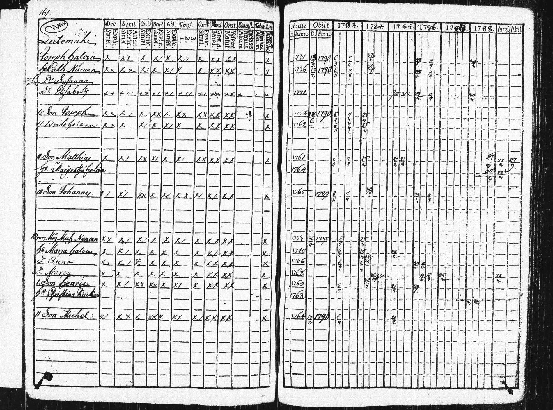 [ ../kirjat/Kirkonkirjat/pieksamaki/rippikirja_1783-1790_msrk_tk1412-1413/kuvat/172.jpg ]