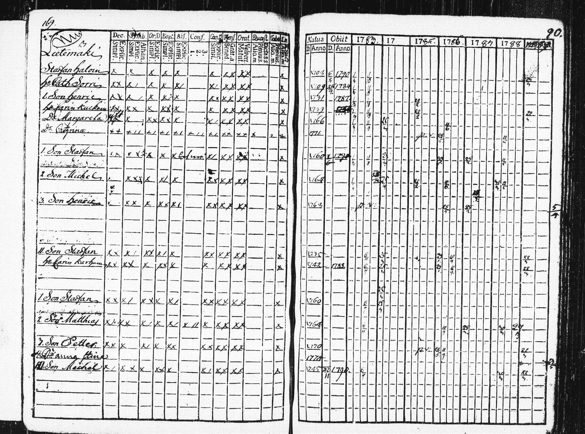 [ ../kirjat/Kirkonkirjat/pieksamaki/rippikirja_1783-1790_msrk_tk1412-1413/kuvat/174.jpg ]