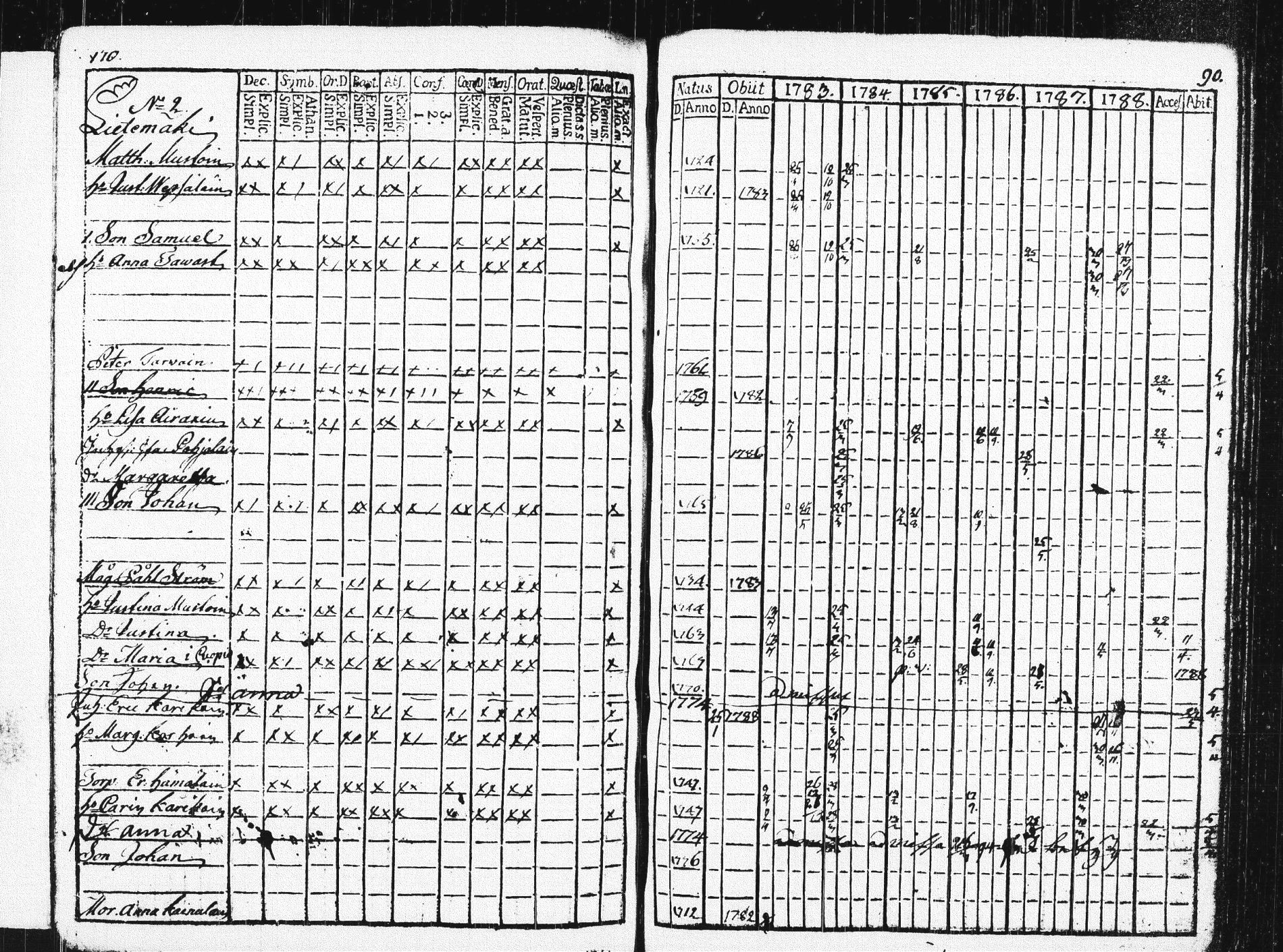 [ ../kirjat/Kirkonkirjat/pieksamaki/rippikirja_1783-1790_msrk_tk1412-1413/kuvat/175.jpg ]