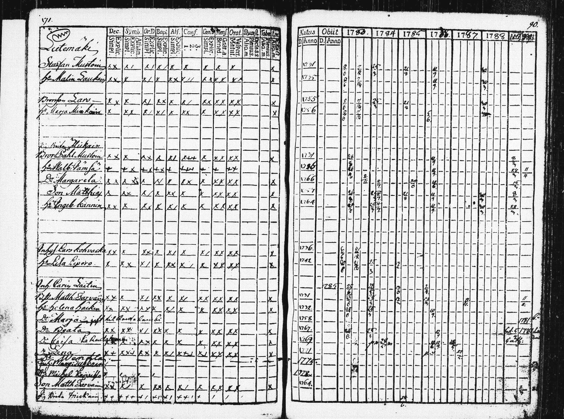 [ ../kirjat/Kirkonkirjat/pieksamaki/rippikirja_1783-1790_msrk_tk1412-1413/kuvat/176.jpg ]