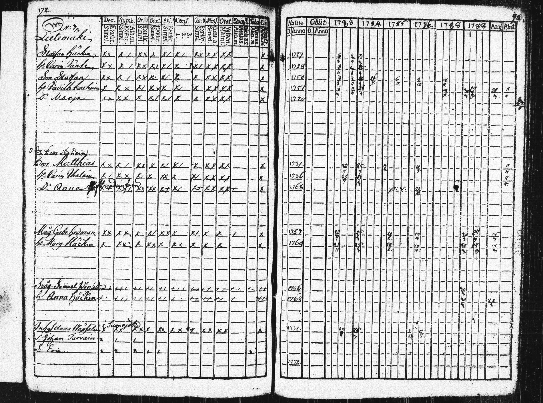 [ ../kirjat/Kirkonkirjat/pieksamaki/rippikirja_1783-1790_msrk_tk1412-1413/kuvat/177.jpg ]