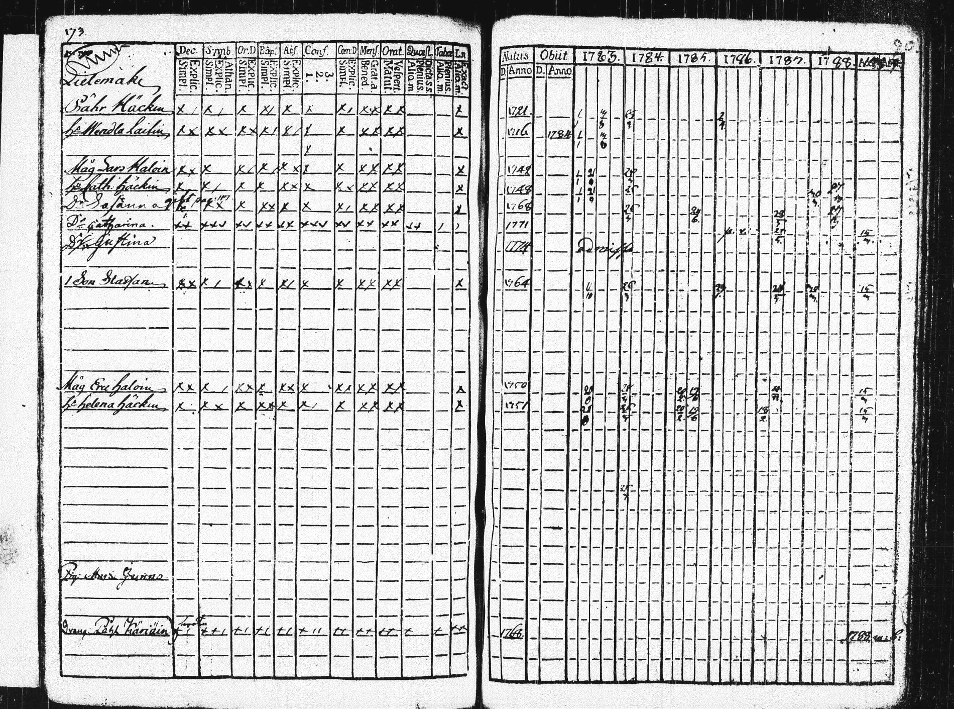 [ ../kirjat/Kirkonkirjat/pieksamaki/rippikirja_1783-1790_msrk_tk1412-1413/kuvat/178.jpg ]