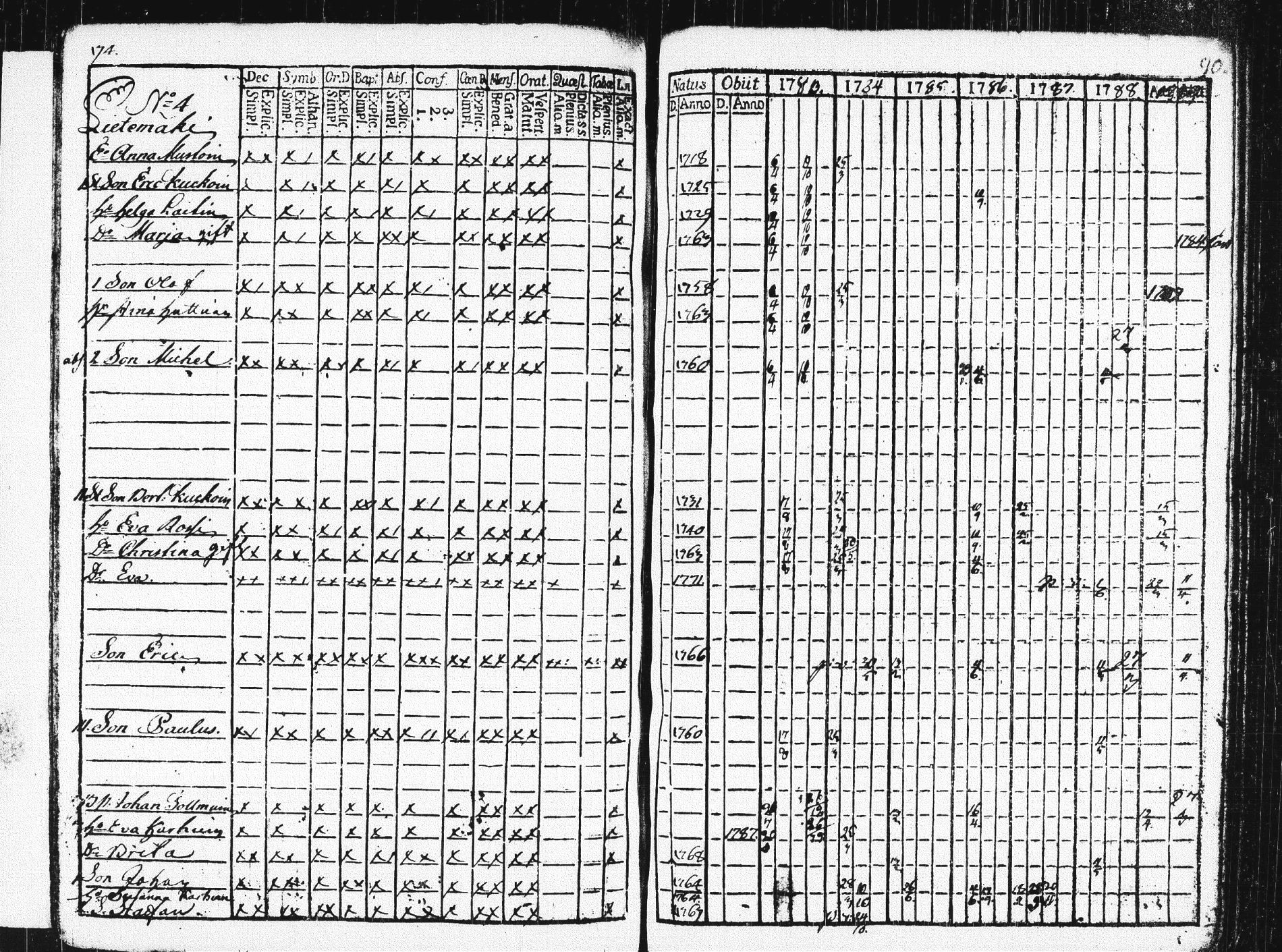 [ ../kirjat/Kirkonkirjat/pieksamaki/rippikirja_1783-1790_msrk_tk1412-1413/kuvat/179.jpg ]
