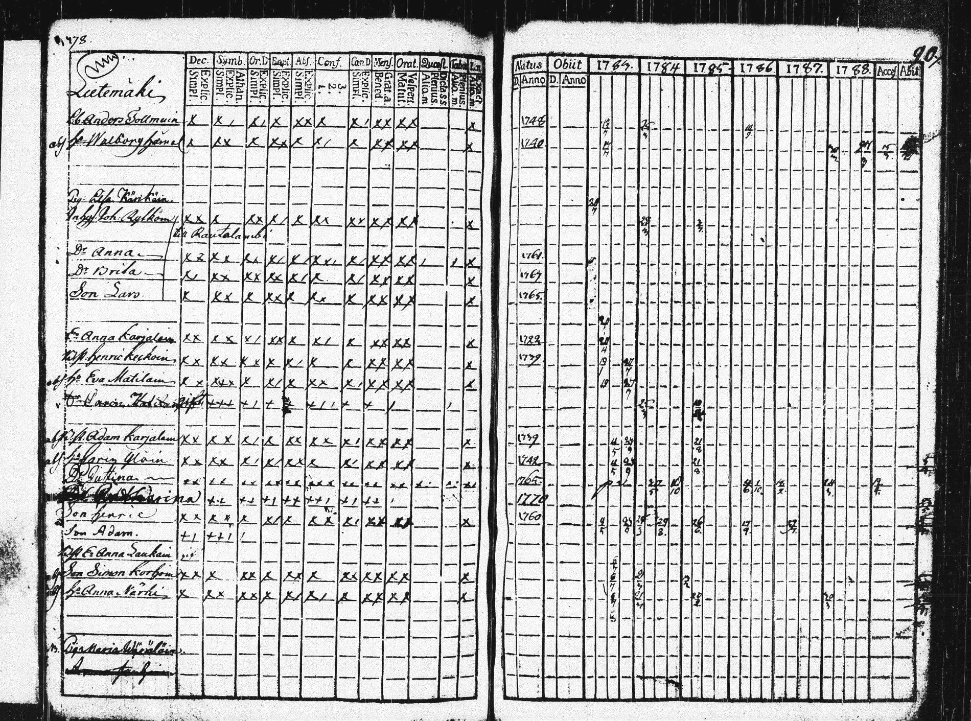 [ ../kirjat/Kirkonkirjat/pieksamaki/rippikirja_1783-1790_msrk_tk1412-1413/kuvat/183.jpg ]