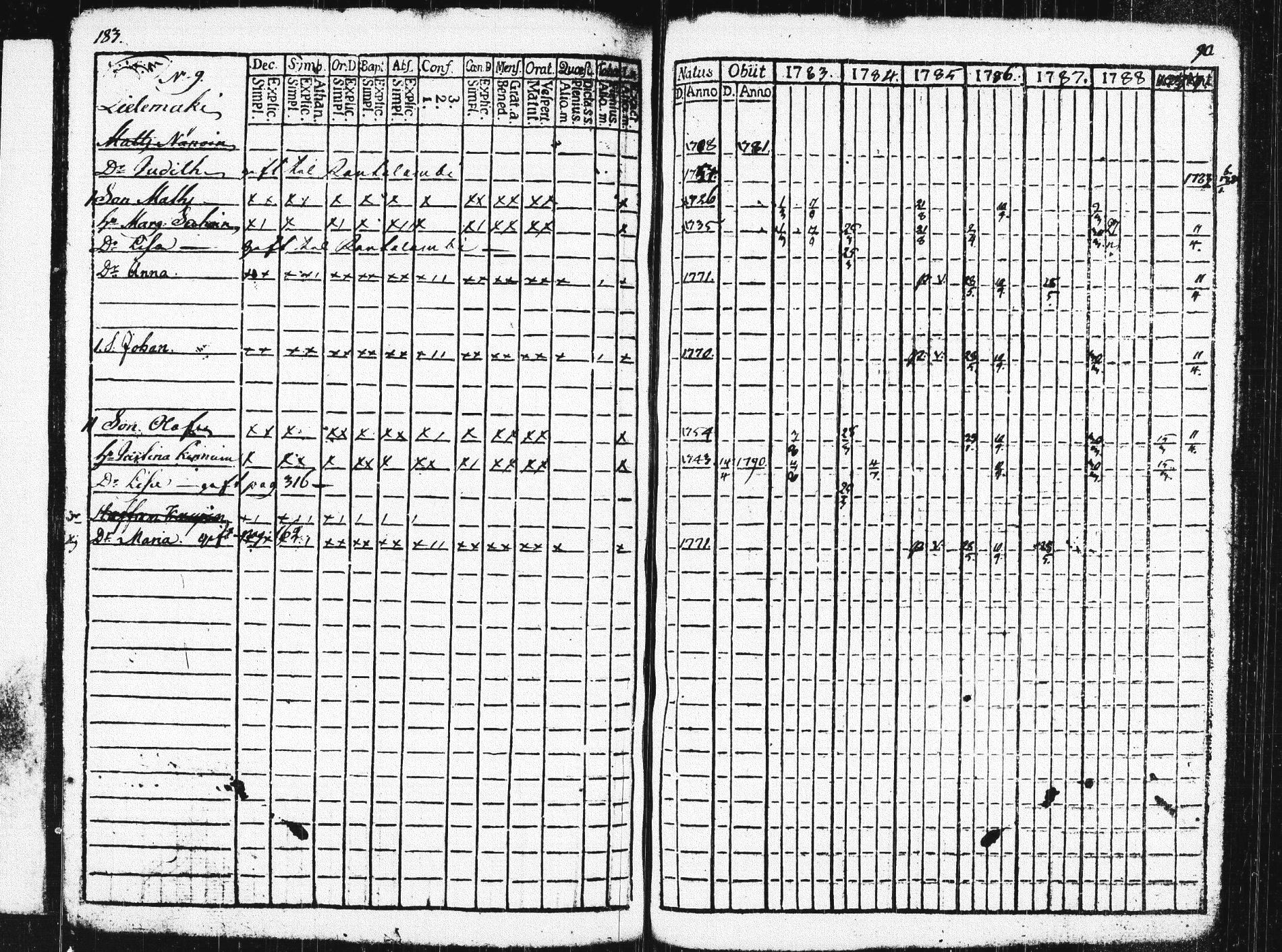[ ../kirjat/Kirkonkirjat/pieksamaki/rippikirja_1783-1790_msrk_tk1412-1413/kuvat/188.jpg ]