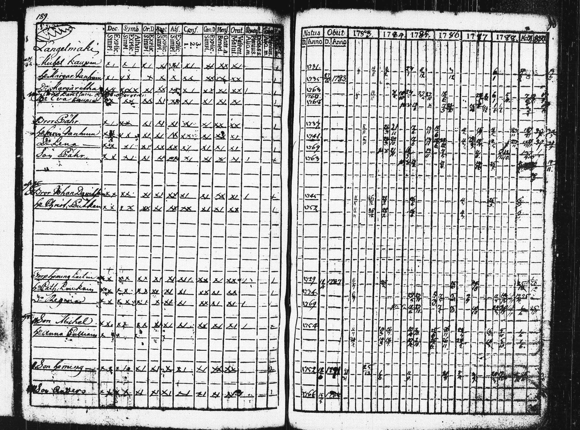 [ ../kirjat/Kirkonkirjat/pieksamaki/rippikirja_1783-1790_msrk_tk1412-1413/kuvat/194.jpg ]