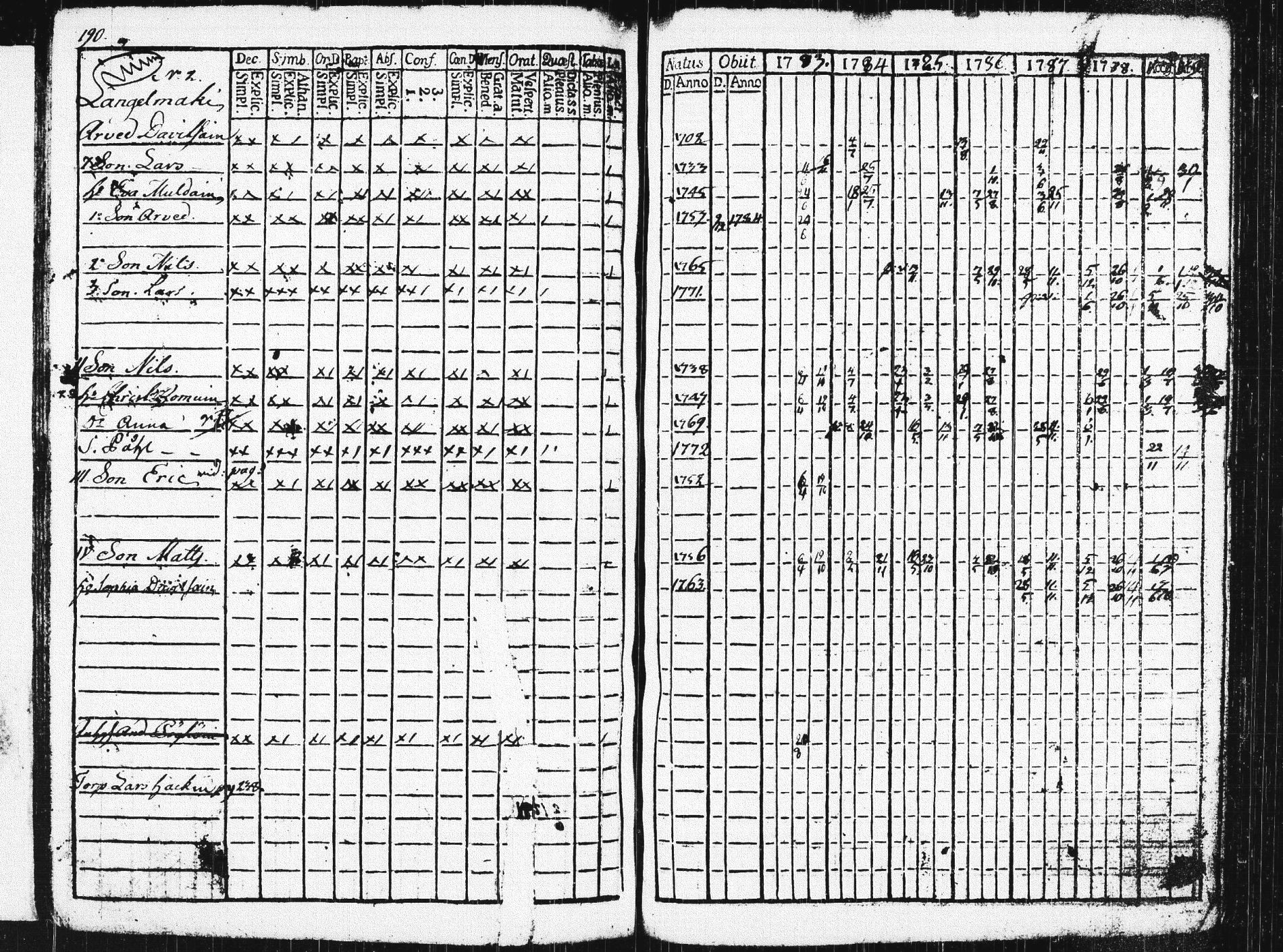 [ ../kirjat/Kirkonkirjat/pieksamaki/rippikirja_1783-1790_msrk_tk1412-1413/kuvat/195.jpg ]
