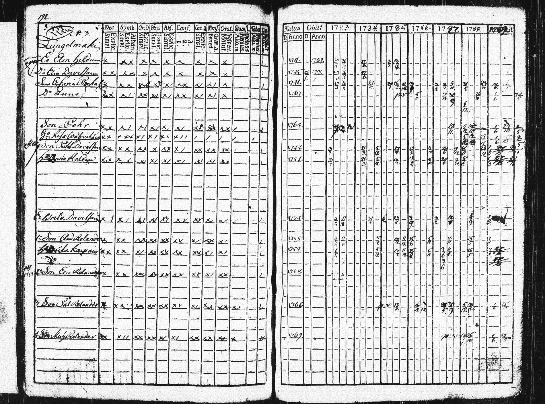 [ ../kirjat/Kirkonkirjat/pieksamaki/rippikirja_1783-1790_msrk_tk1412-1413/kuvat/197.jpg ]
