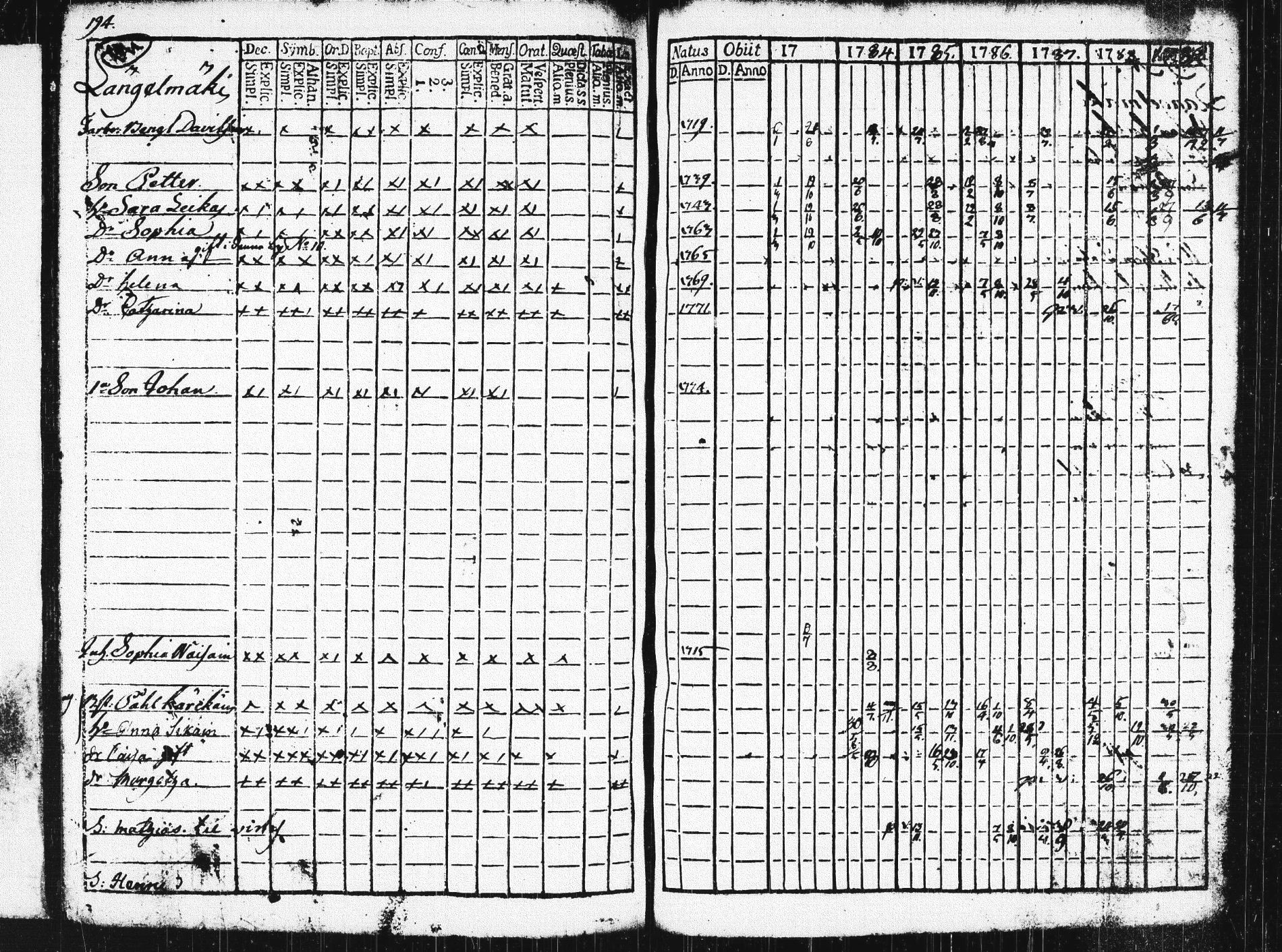 [ ../kirjat/Kirkonkirjat/pieksamaki/rippikirja_1783-1790_msrk_tk1412-1413/kuvat/199.jpg ]