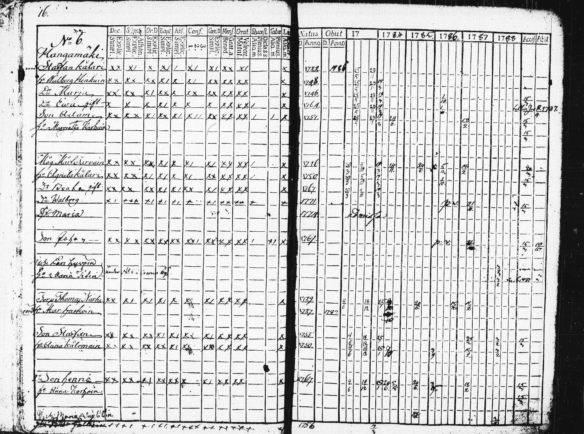 [ ../kirjat/Kirkonkirjat/pieksamaki/rippikirja_1783-1790_msrk_tk1412-1413/kuvat/20.jpg ]