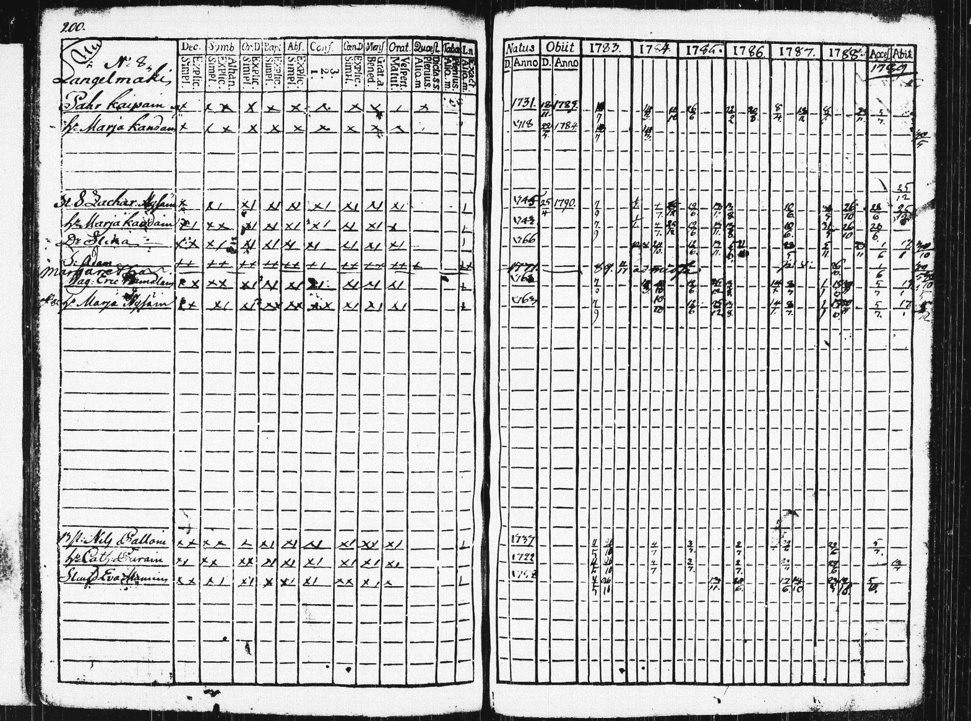 [ ../kirjat/Kirkonkirjat/pieksamaki/rippikirja_1783-1790_msrk_tk1412-1413/kuvat/205.jpg ]