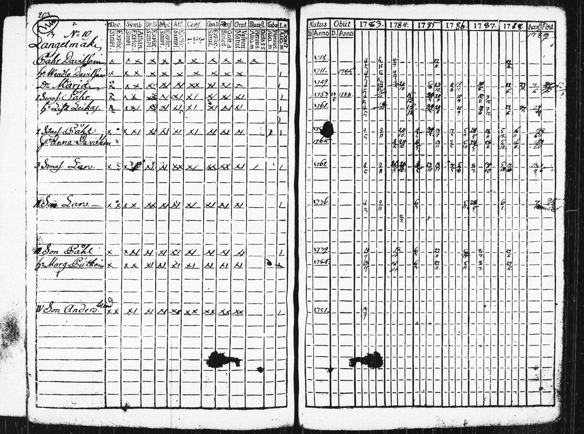 [ ../kirjat/Kirkonkirjat/pieksamaki/rippikirja_1783-1790_msrk_tk1412-1413/kuvat/208.jpg ]
