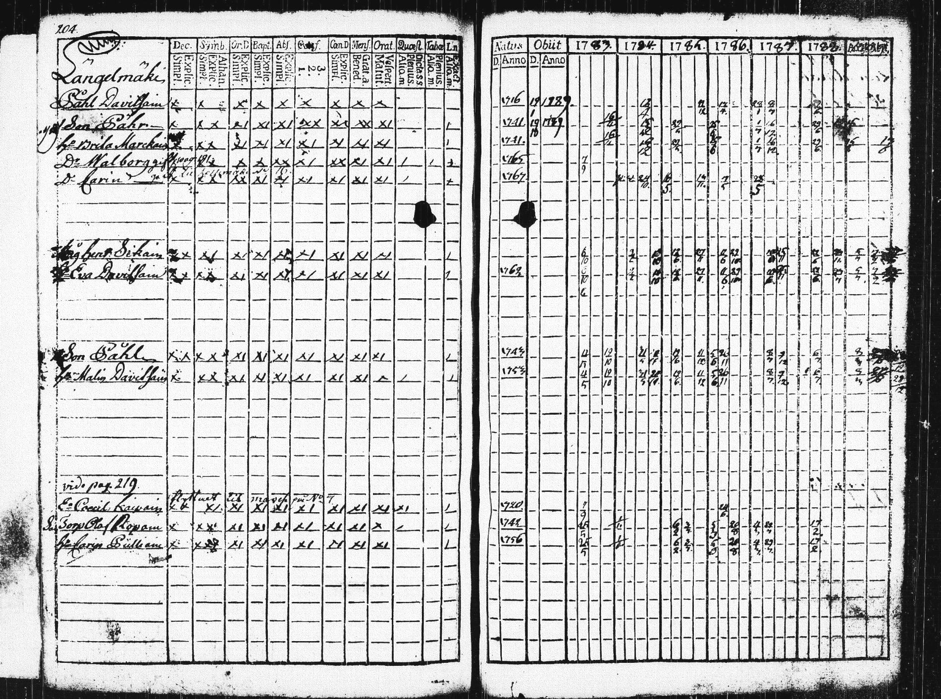 [ ../kirjat/Kirkonkirjat/pieksamaki/rippikirja_1783-1790_msrk_tk1412-1413/kuvat/209.jpg ]