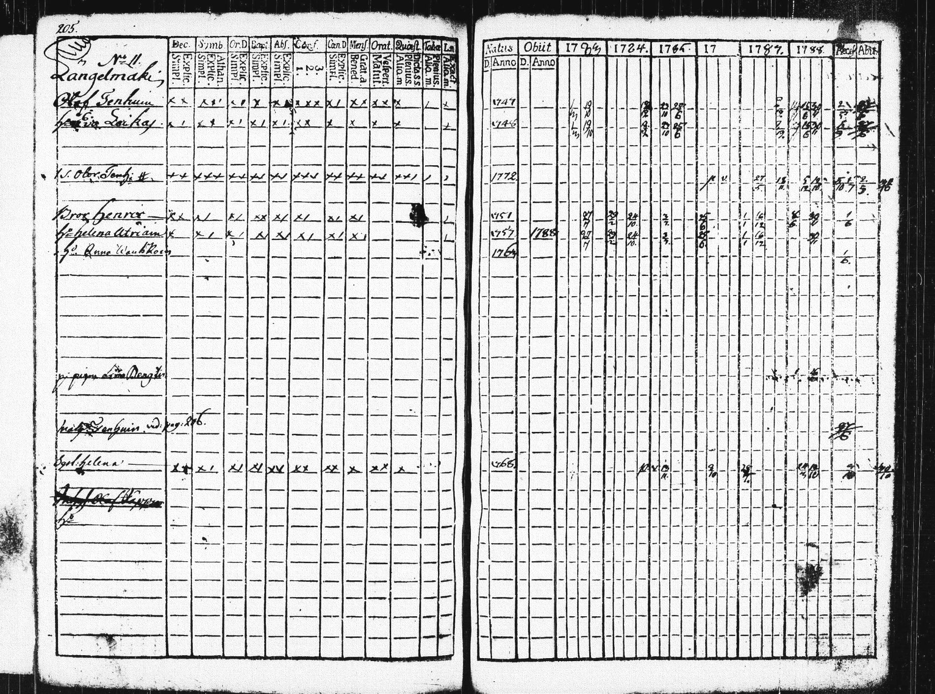 [ ../kirjat/Kirkonkirjat/pieksamaki/rippikirja_1783-1790_msrk_tk1412-1413/kuvat/210.jpg ]