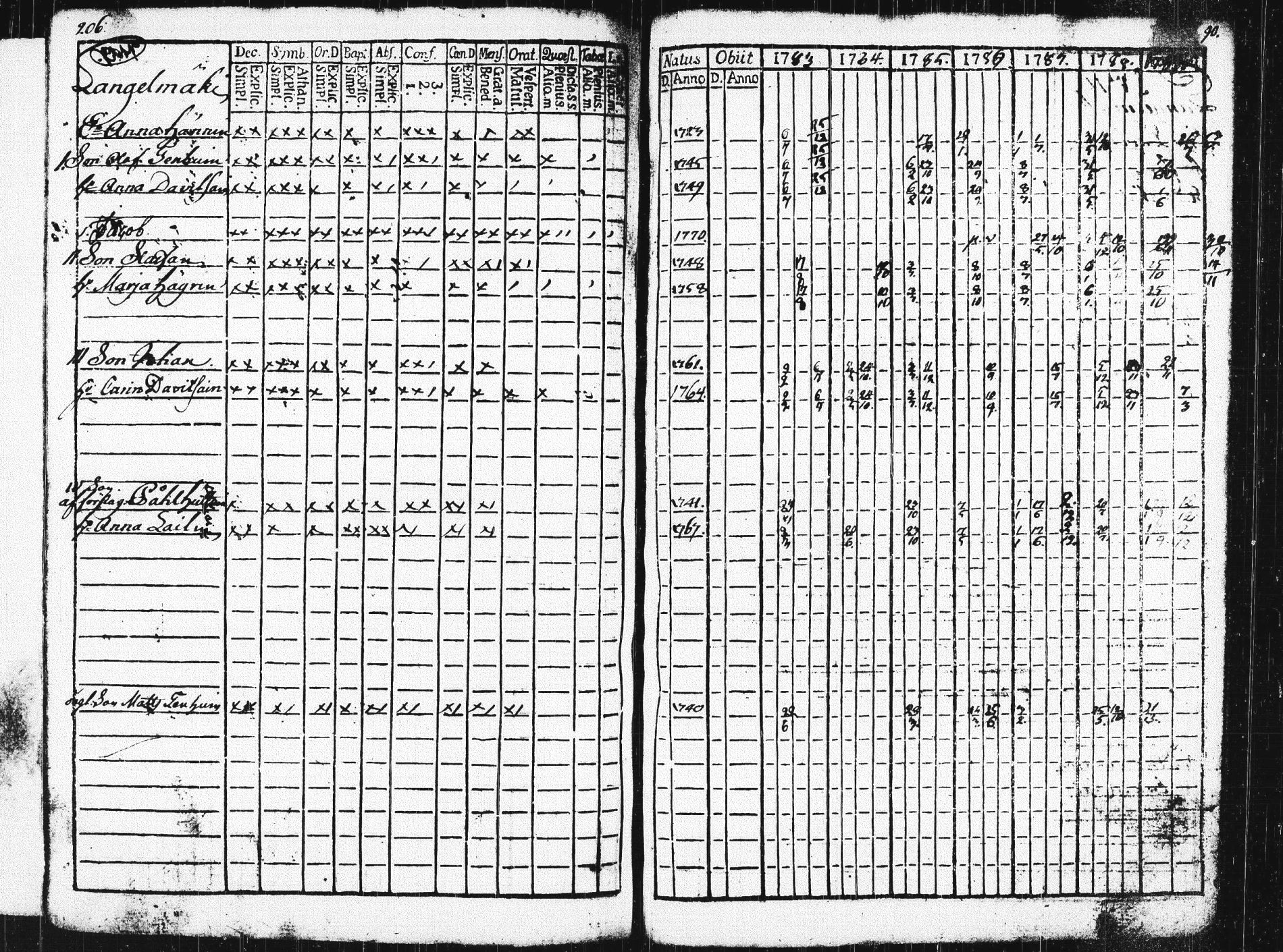 [ ../kirjat/Kirkonkirjat/pieksamaki/rippikirja_1783-1790_msrk_tk1412-1413/kuvat/211.jpg ]