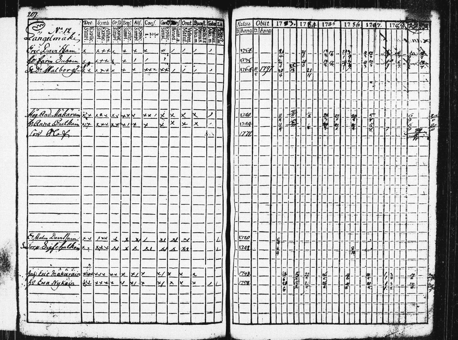 [ ../kirjat/Kirkonkirjat/pieksamaki/rippikirja_1783-1790_msrk_tk1412-1413/kuvat/212.jpg ]