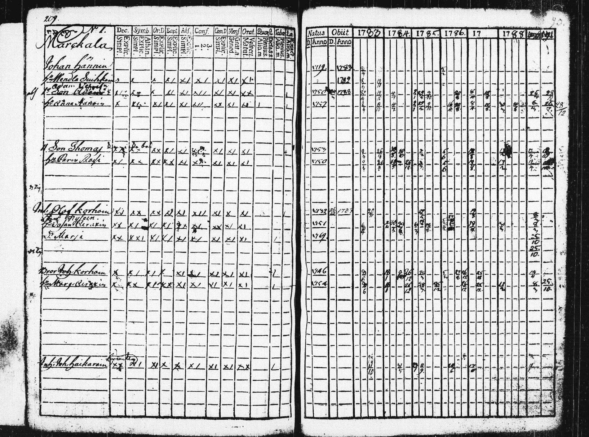 [ ../kirjat/Kirkonkirjat/pieksamaki/rippikirja_1783-1790_msrk_tk1412-1413/kuvat/214.jpg ]