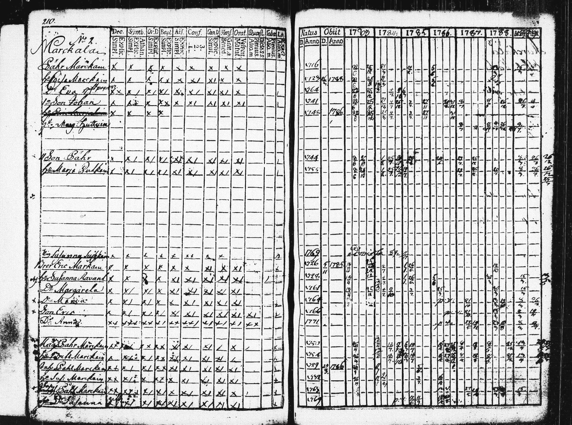 [ ../kirjat/Kirkonkirjat/pieksamaki/rippikirja_1783-1790_msrk_tk1412-1413/kuvat/215.jpg ]