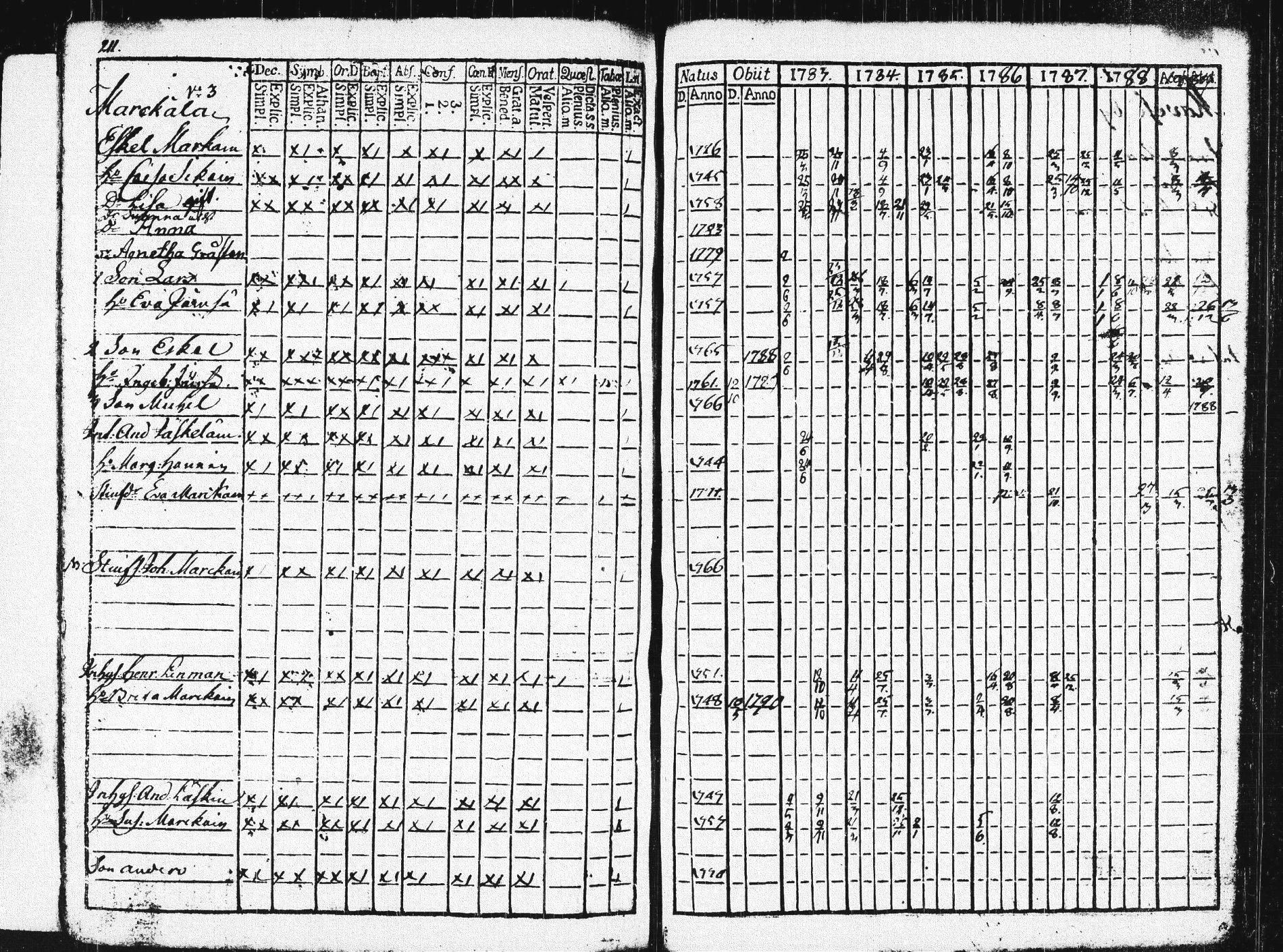 [ ../kirjat/Kirkonkirjat/pieksamaki/rippikirja_1783-1790_msrk_tk1412-1413/kuvat/216.jpg ]