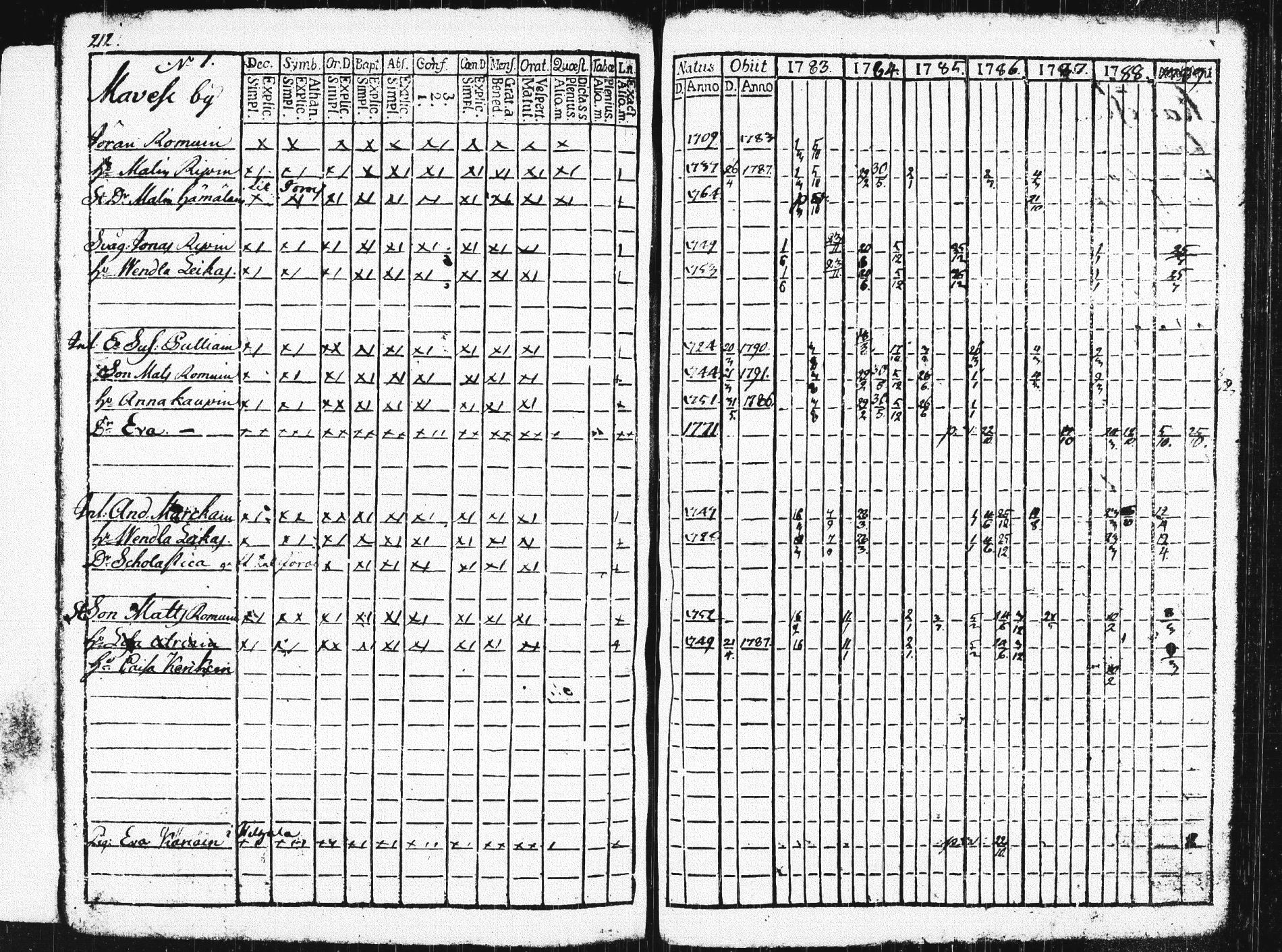 [ ../kirjat/Kirkonkirjat/pieksamaki/rippikirja_1783-1790_msrk_tk1412-1413/kuvat/217.jpg ]