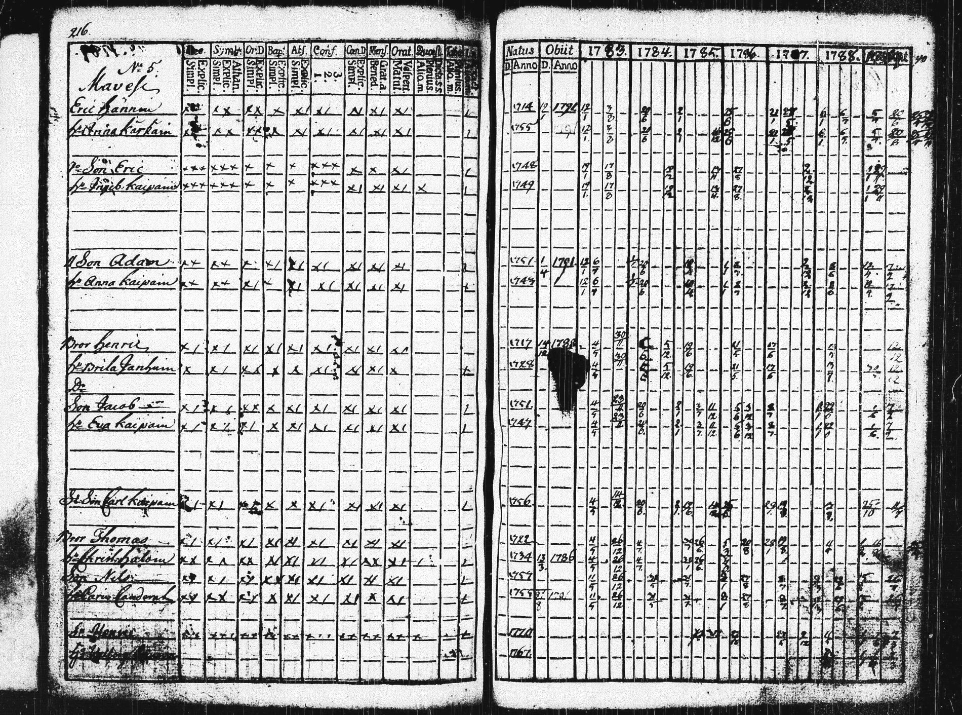 [ ../kirjat/Kirkonkirjat/pieksamaki/rippikirja_1783-1790_msrk_tk1412-1413/kuvat/221.jpg ]