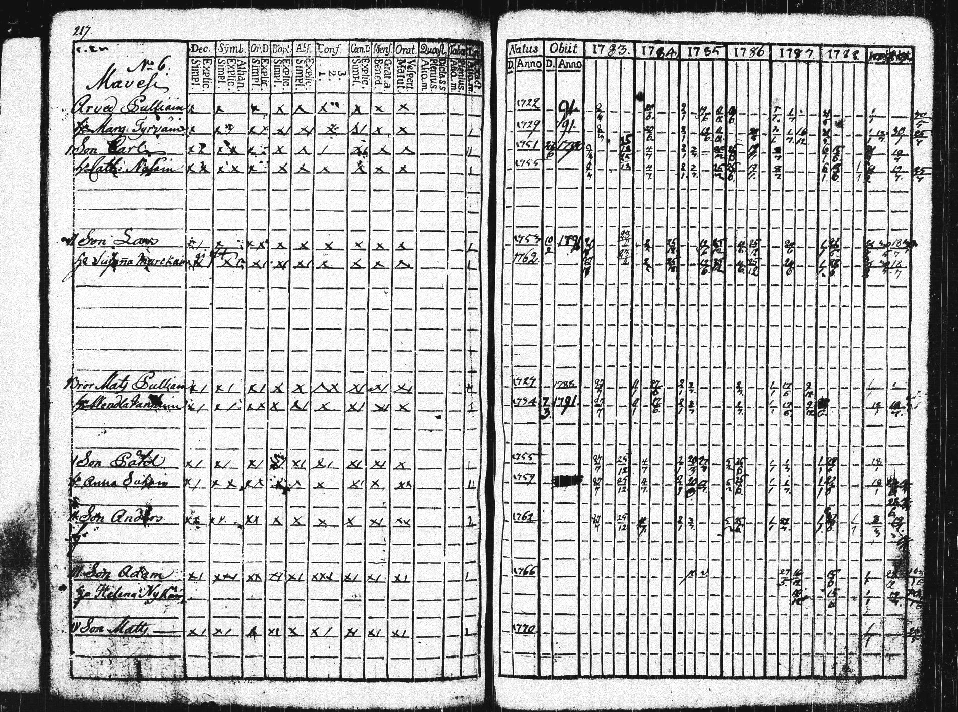 [ ../kirjat/Kirkonkirjat/pieksamaki/rippikirja_1783-1790_msrk_tk1412-1413/kuvat/222.jpg ]