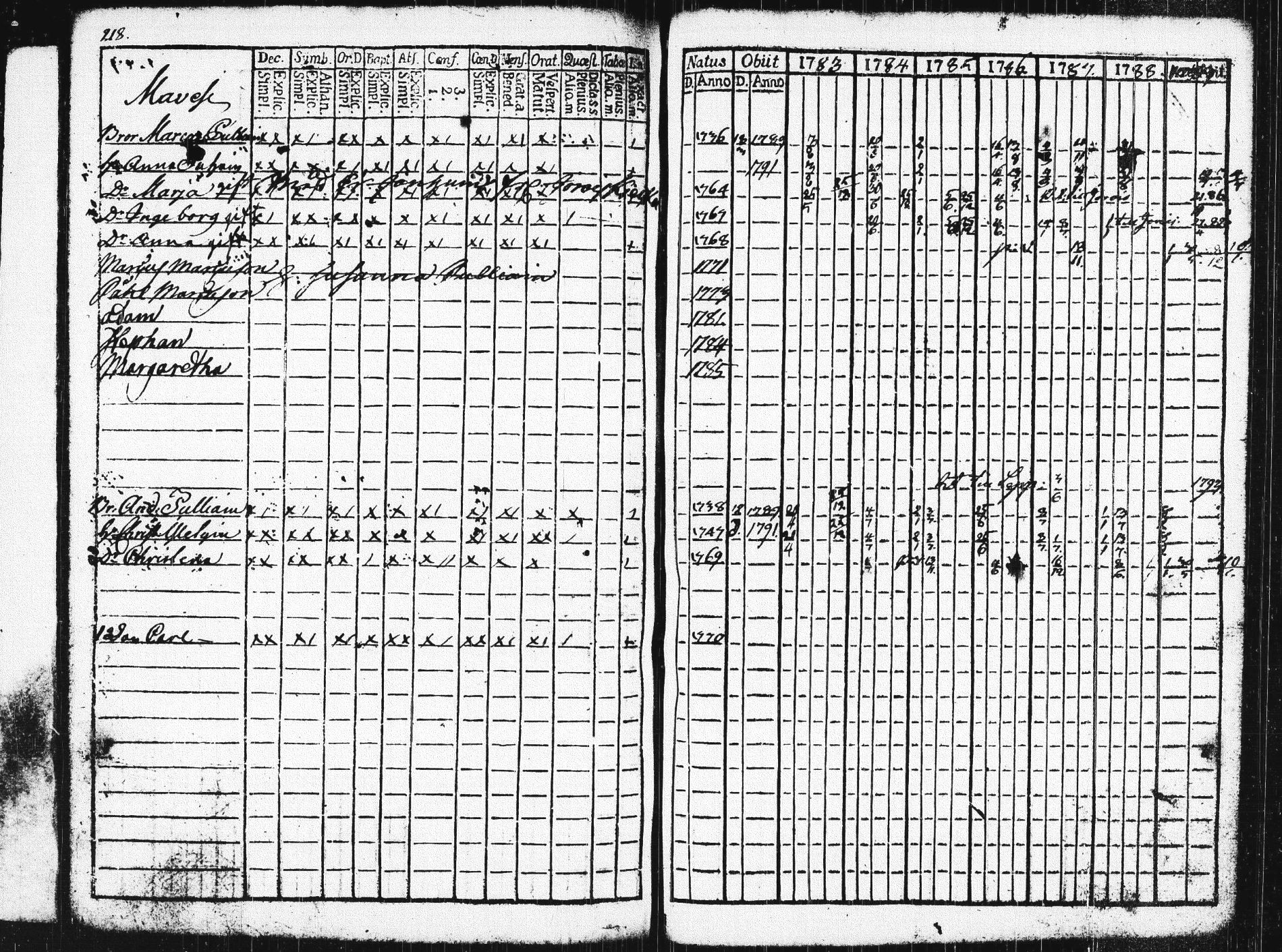 [ ../kirjat/Kirkonkirjat/pieksamaki/rippikirja_1783-1790_msrk_tk1412-1413/kuvat/223.jpg ]
