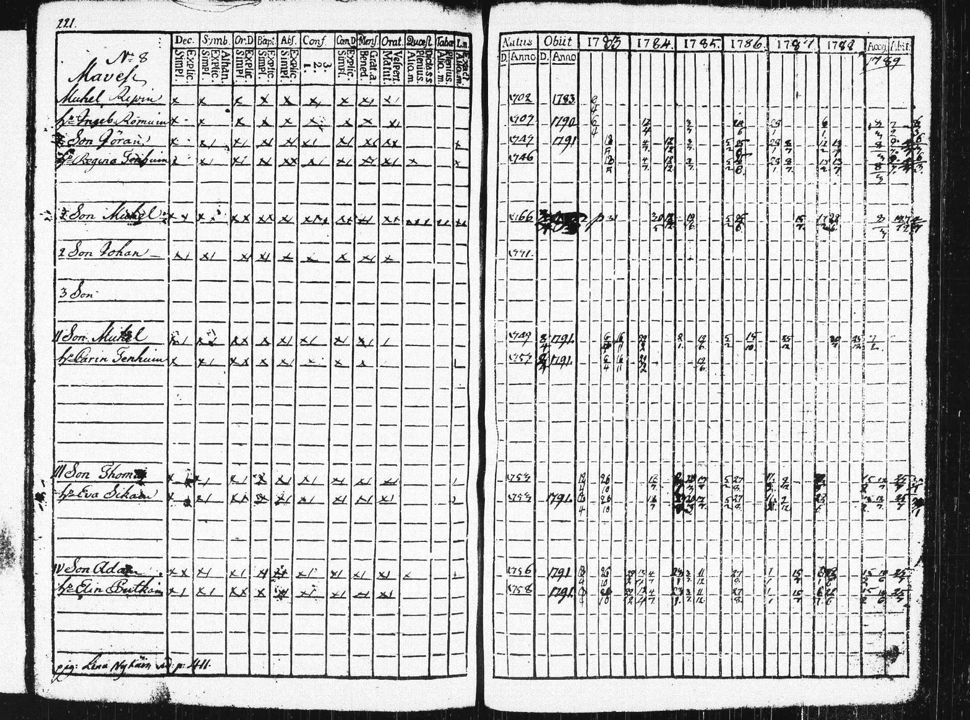 [ ../kirjat/Kirkonkirjat/pieksamaki/rippikirja_1783-1790_msrk_tk1412-1413/kuvat/226.jpg ]