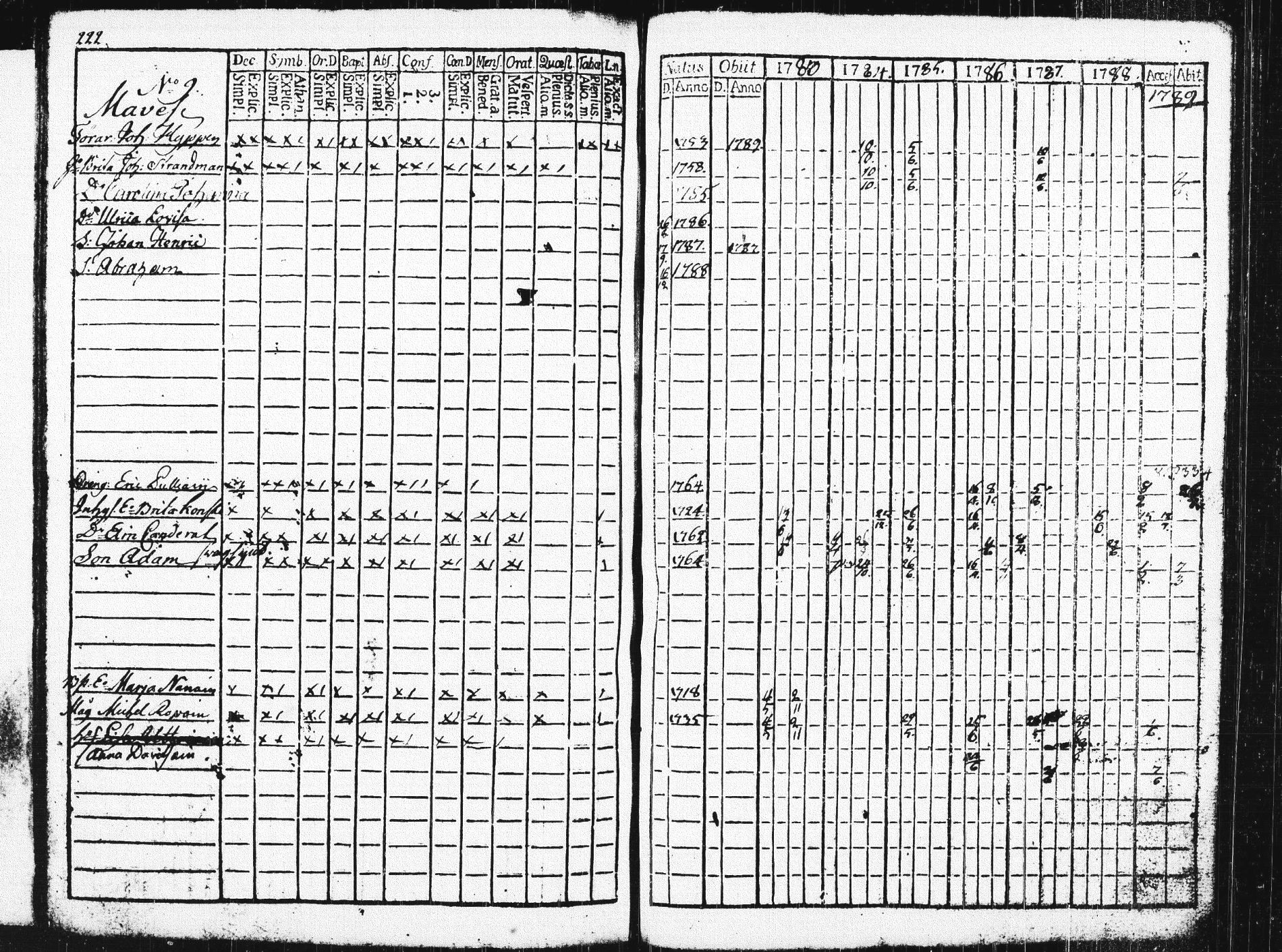 [ ../kirjat/Kirkonkirjat/pieksamaki/rippikirja_1783-1790_msrk_tk1412-1413/kuvat/227.jpg ]