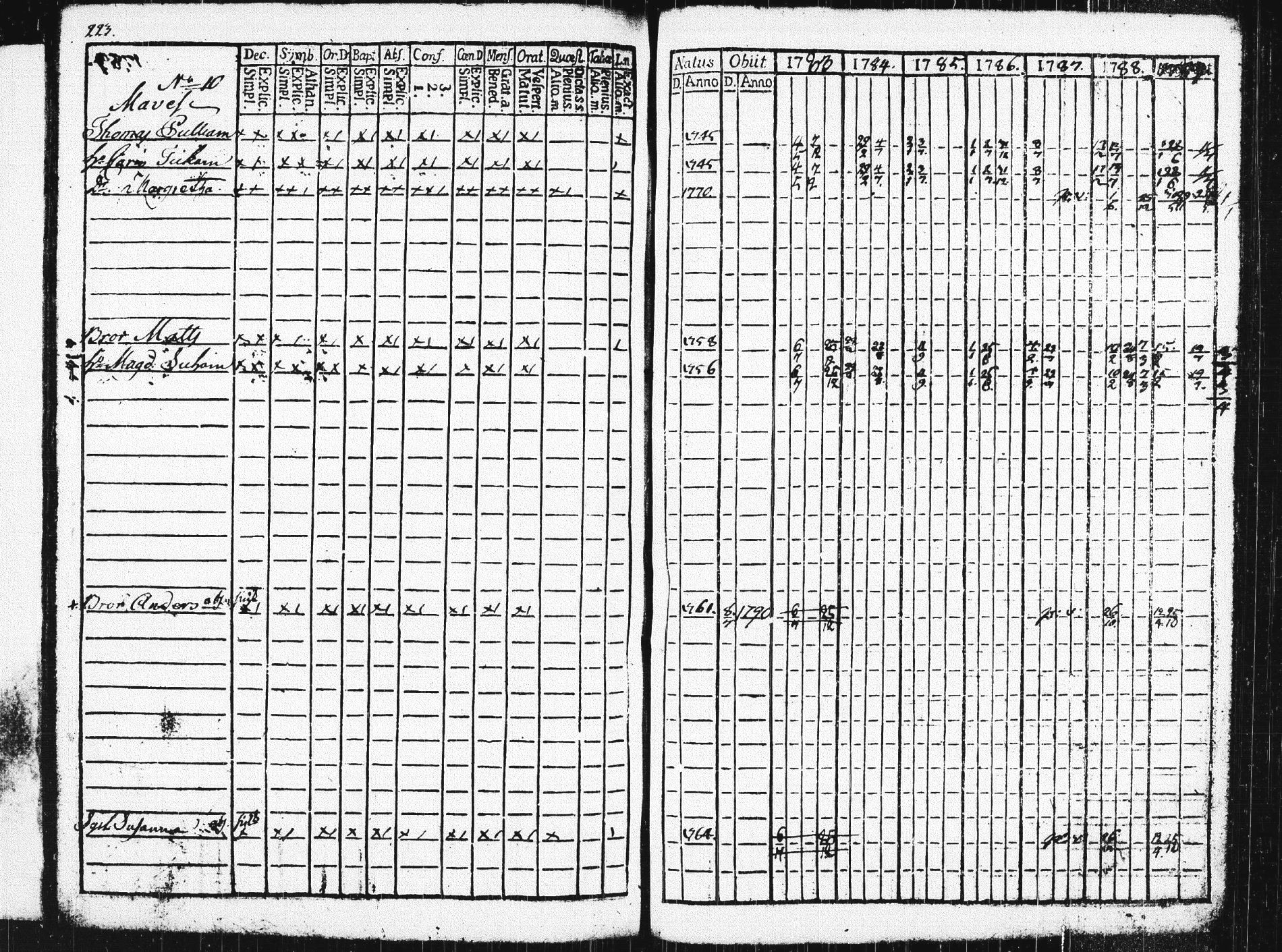 [ ../kirjat/Kirkonkirjat/pieksamaki/rippikirja_1783-1790_msrk_tk1412-1413/kuvat/228.jpg ]