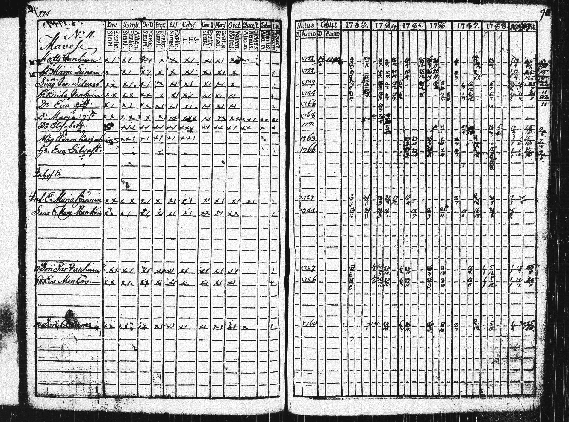[ ../kirjat/Kirkonkirjat/pieksamaki/rippikirja_1783-1790_msrk_tk1412-1413/kuvat/229.jpg ]