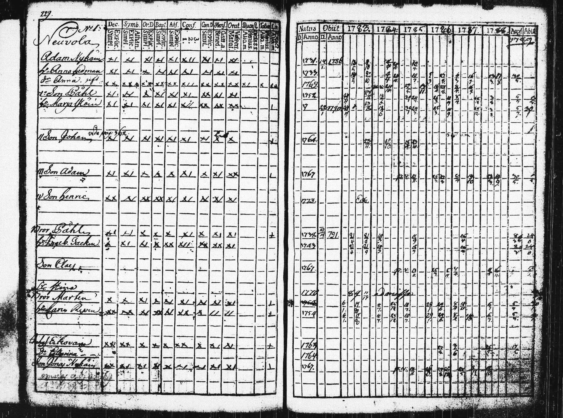 [ ../kirjat/Kirkonkirjat/pieksamaki/rippikirja_1783-1790_msrk_tk1412-1413/kuvat/234.jpg ]