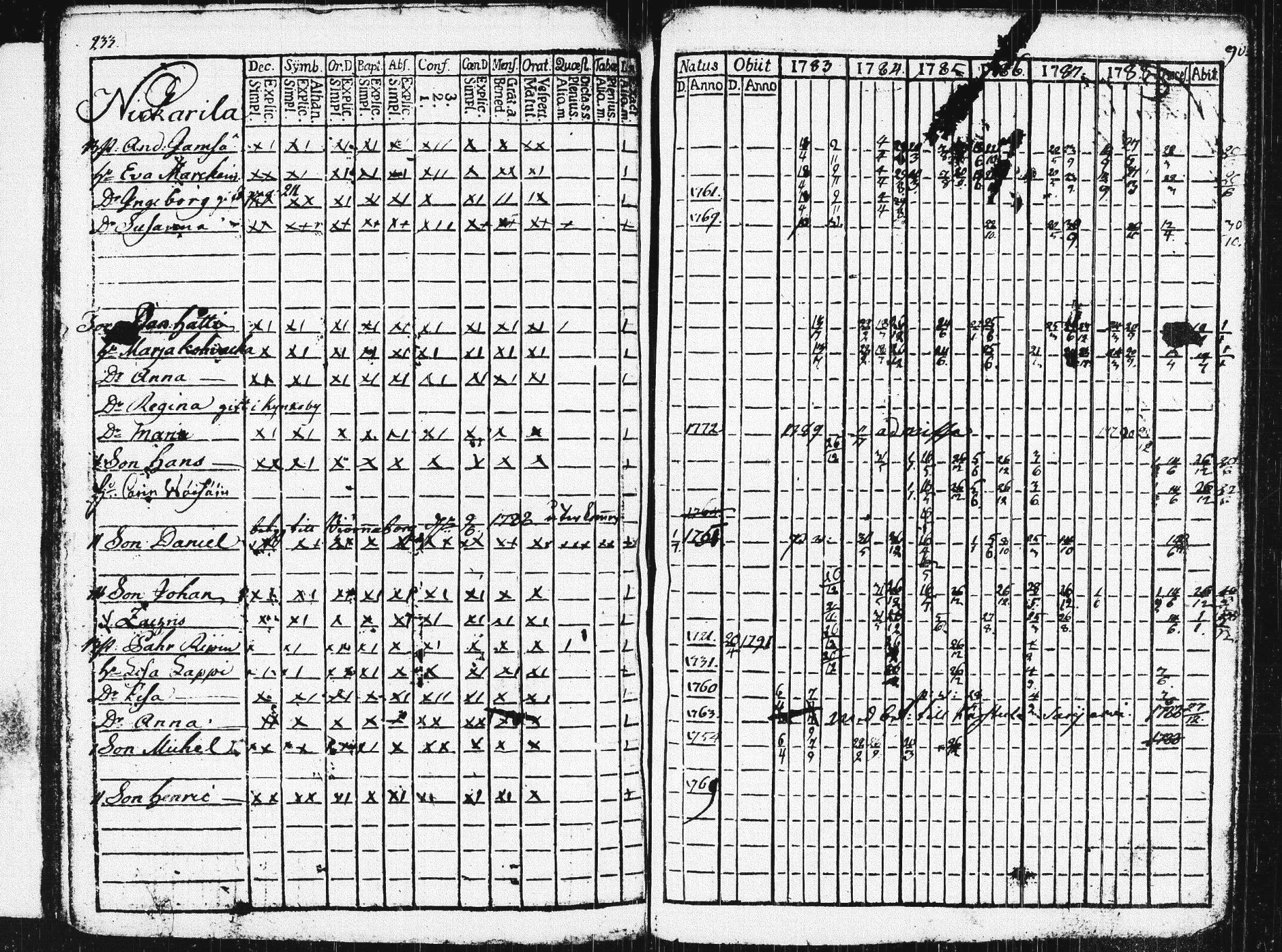 [ ../kirjat/Kirkonkirjat/pieksamaki/rippikirja_1783-1790_msrk_tk1412-1413/kuvat/238.jpg ]