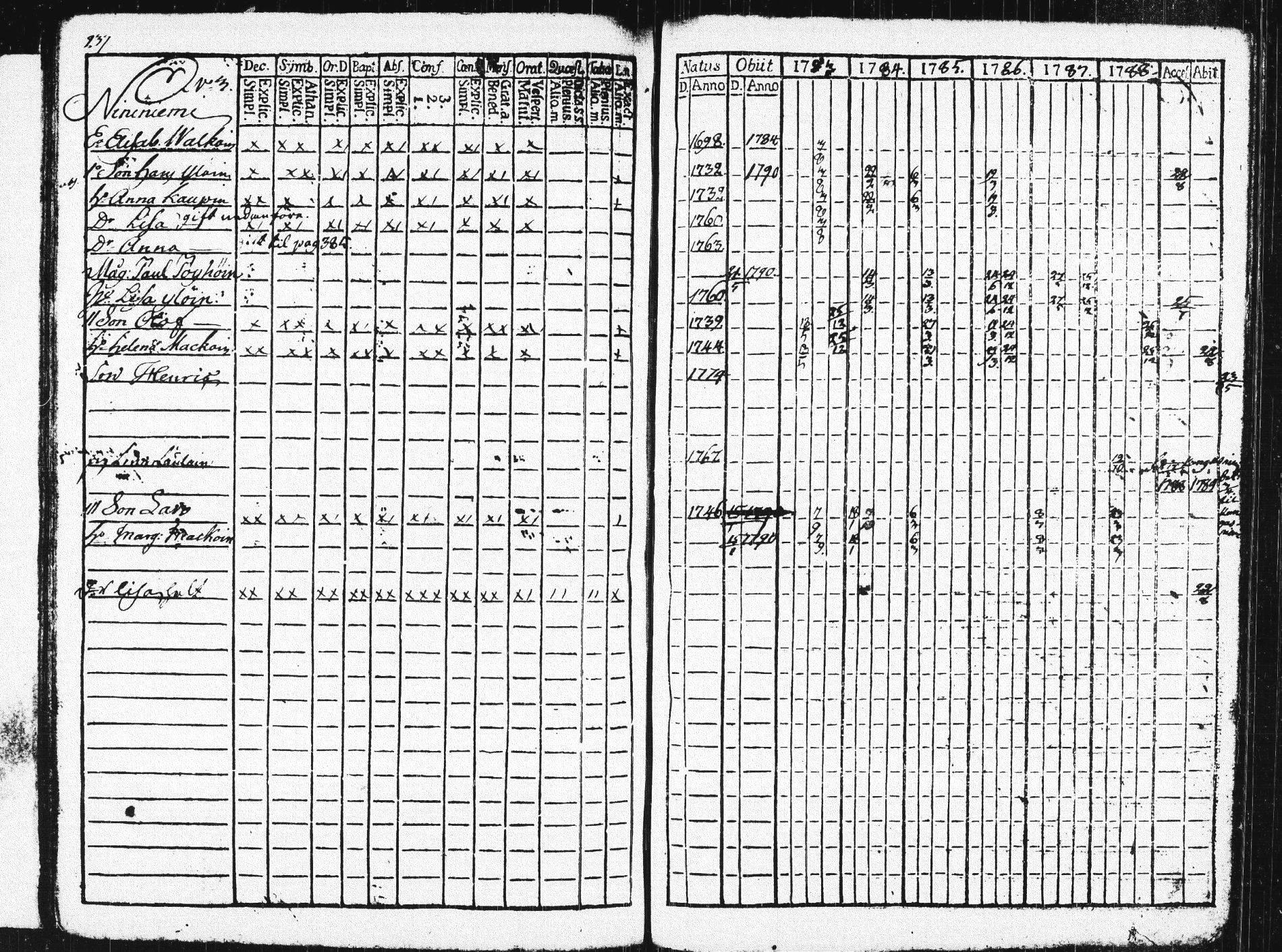 [ ../kirjat/Kirkonkirjat/pieksamaki/rippikirja_1783-1790_msrk_tk1412-1413/kuvat/242.jpg ]
