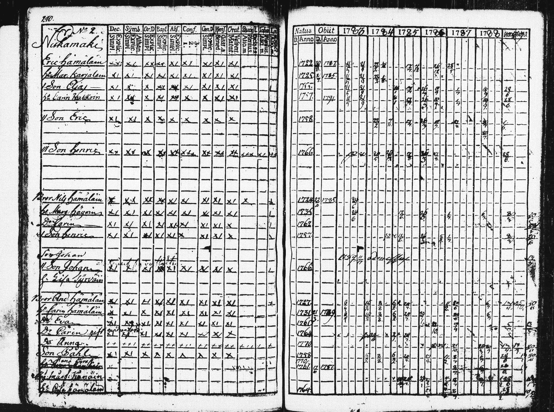 [ ../kirjat/Kirkonkirjat/pieksamaki/rippikirja_1783-1790_msrk_tk1412-1413/kuvat/245.jpg ]