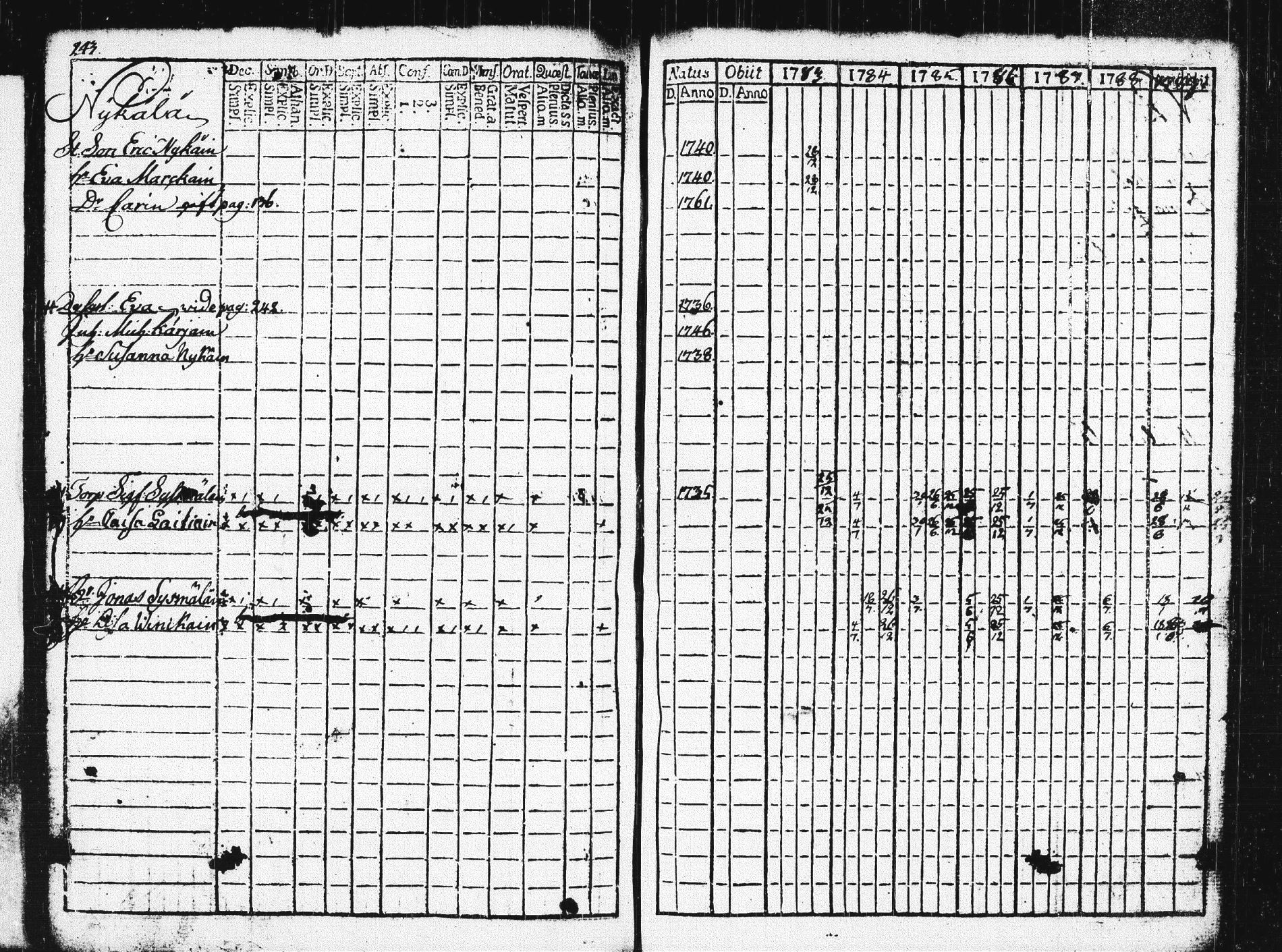[ ../kirjat/Kirkonkirjat/pieksamaki/rippikirja_1783-1790_msrk_tk1412-1413/kuvat/248.jpg ]