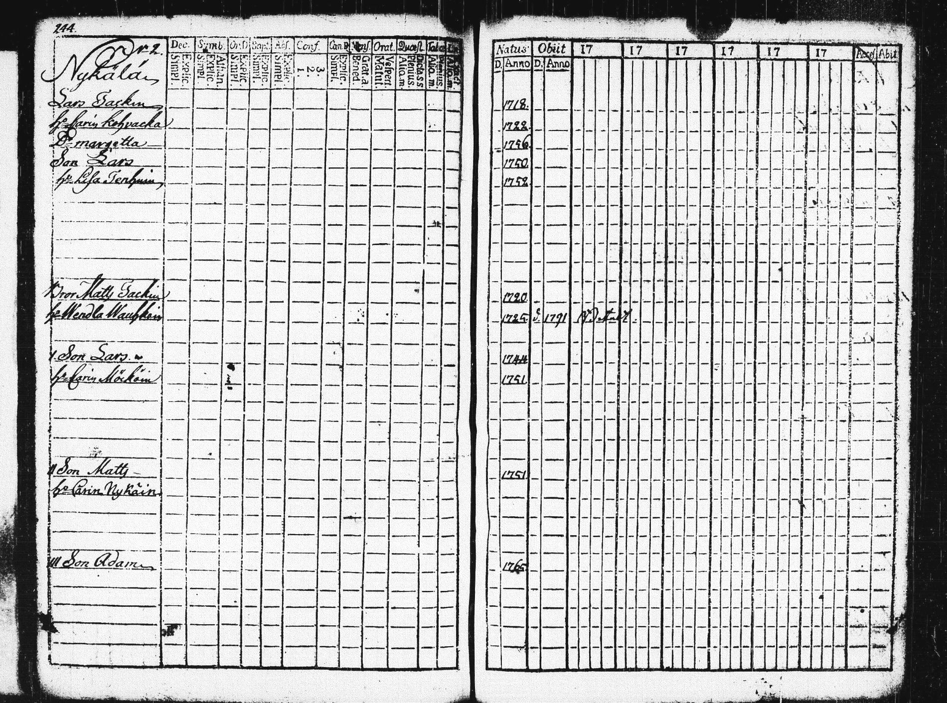[ ../kirjat/Kirkonkirjat/pieksamaki/rippikirja_1783-1790_msrk_tk1412-1413/kuvat/249.jpg ]