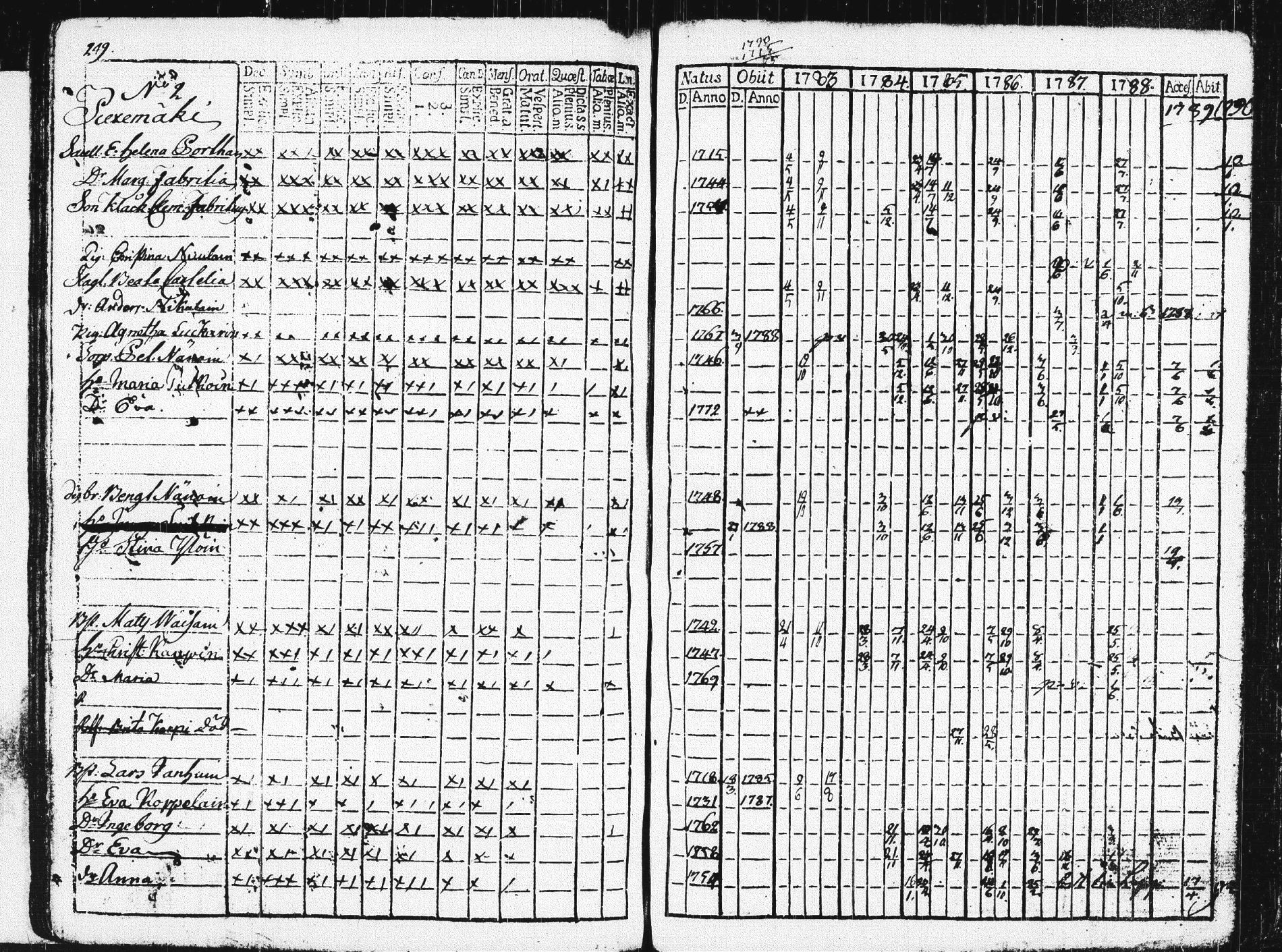 [ ../kirjat/Kirkonkirjat/pieksamaki/rippikirja_1783-1790_msrk_tk1412-1413/kuvat/254.jpg ]
