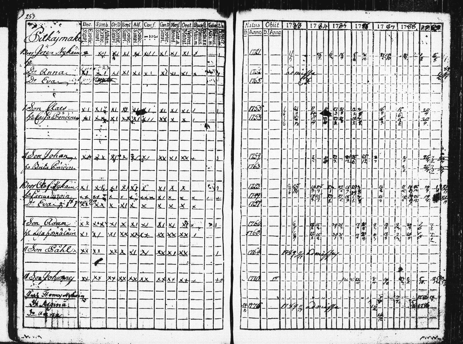 [ ../kirjat/Kirkonkirjat/pieksamaki/rippikirja_1783-1790_msrk_tk1412-1413/kuvat/258.jpg ]
