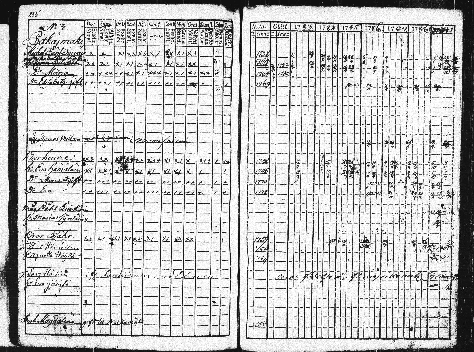 [ ../kirjat/Kirkonkirjat/pieksamaki/rippikirja_1783-1790_msrk_tk1412-1413/kuvat/260.jpg ]