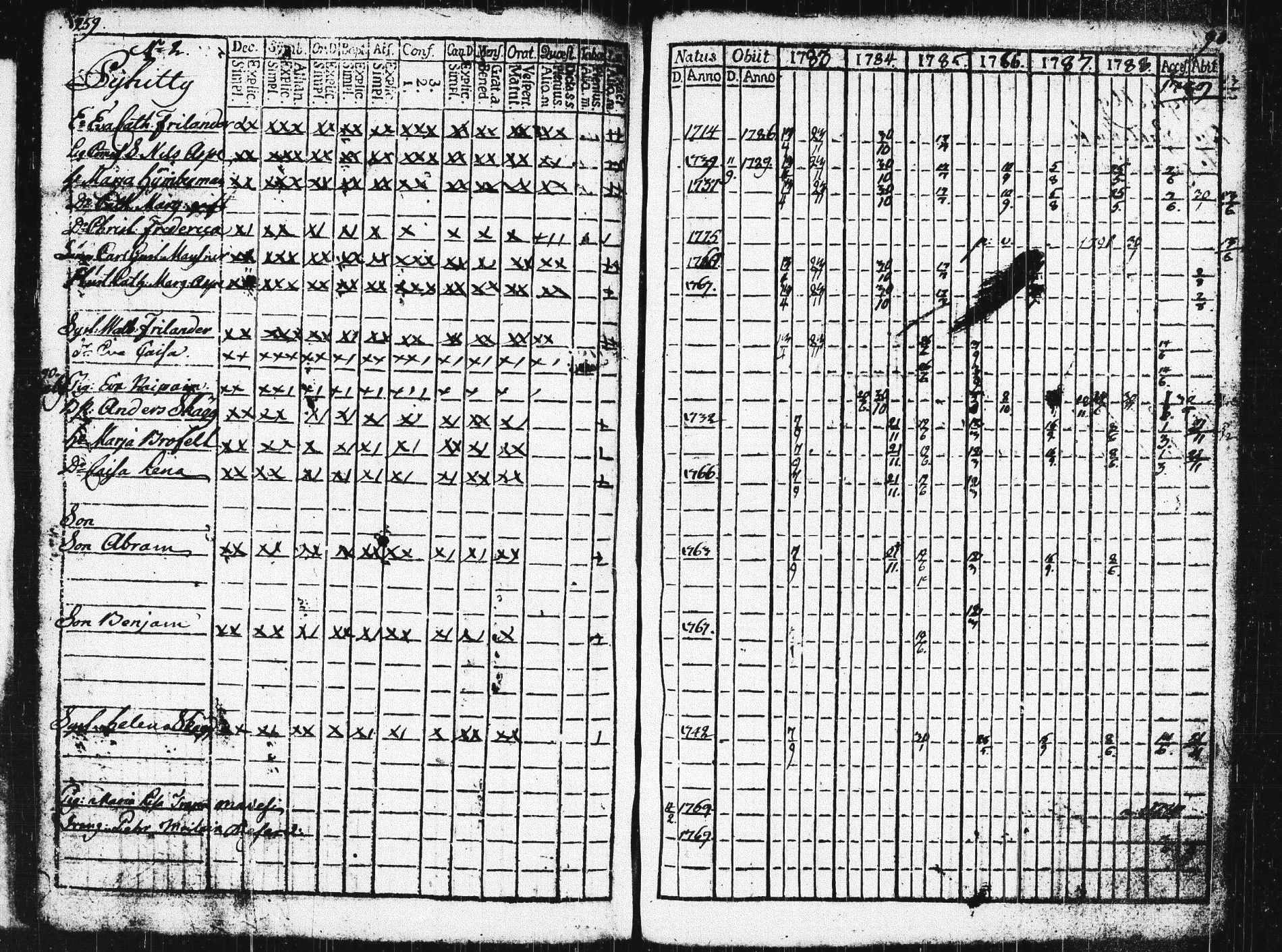 [ ../kirjat/Kirkonkirjat/pieksamaki/rippikirja_1783-1790_msrk_tk1412-1413/kuvat/264.jpg ]