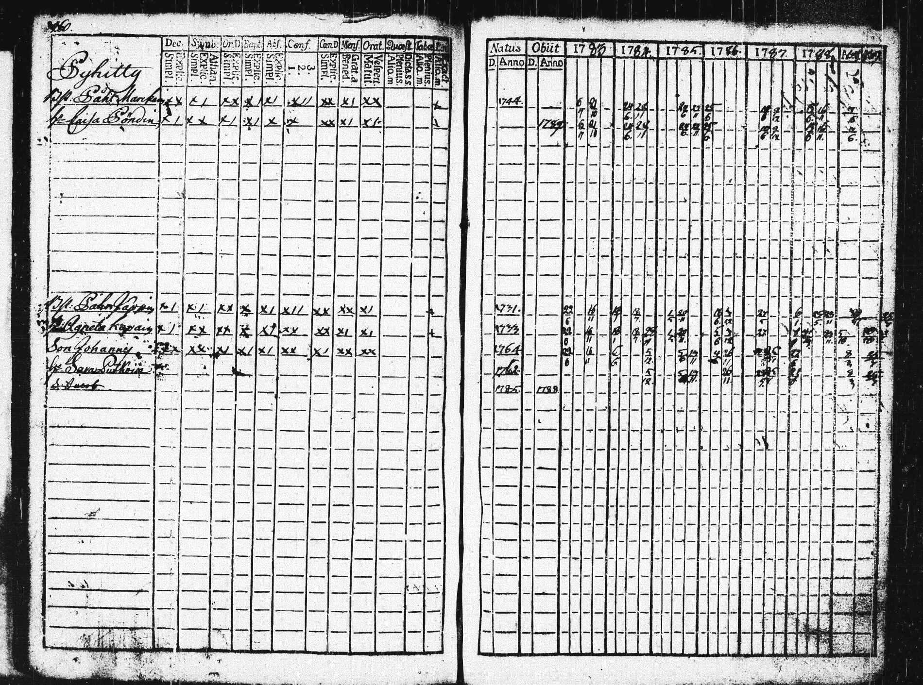 [ ../kirjat/Kirkonkirjat/pieksamaki/rippikirja_1783-1790_msrk_tk1412-1413/kuvat/265.jpg ]