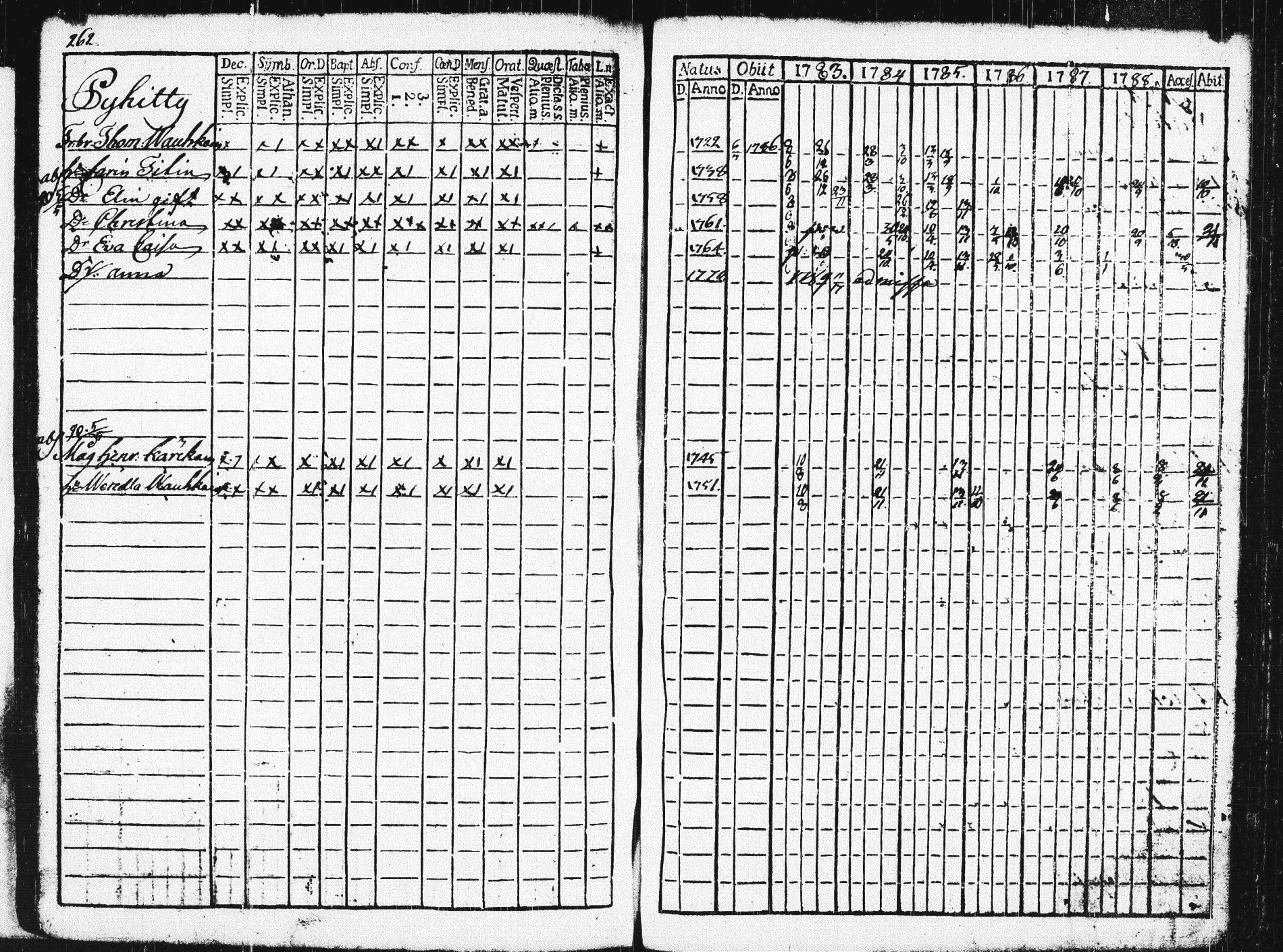 [ ../kirjat/Kirkonkirjat/pieksamaki/rippikirja_1783-1790_msrk_tk1412-1413/kuvat/267.jpg ]