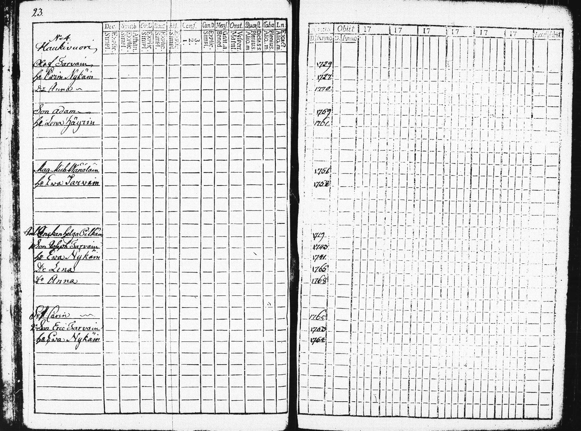 [ ../kirjat/Kirkonkirjat/pieksamaki/rippikirja_1783-1790_msrk_tk1412-1413/kuvat/27.jpg ]
