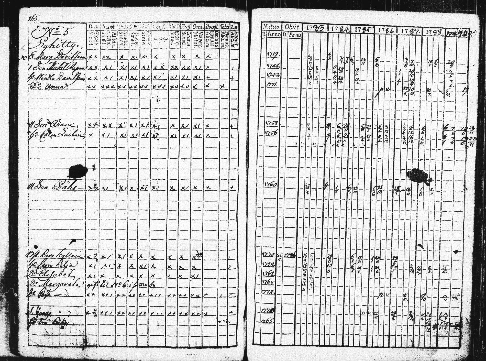 [ ../kirjat/Kirkonkirjat/pieksamaki/rippikirja_1783-1790_msrk_tk1412-1413/kuvat/270.jpg ]