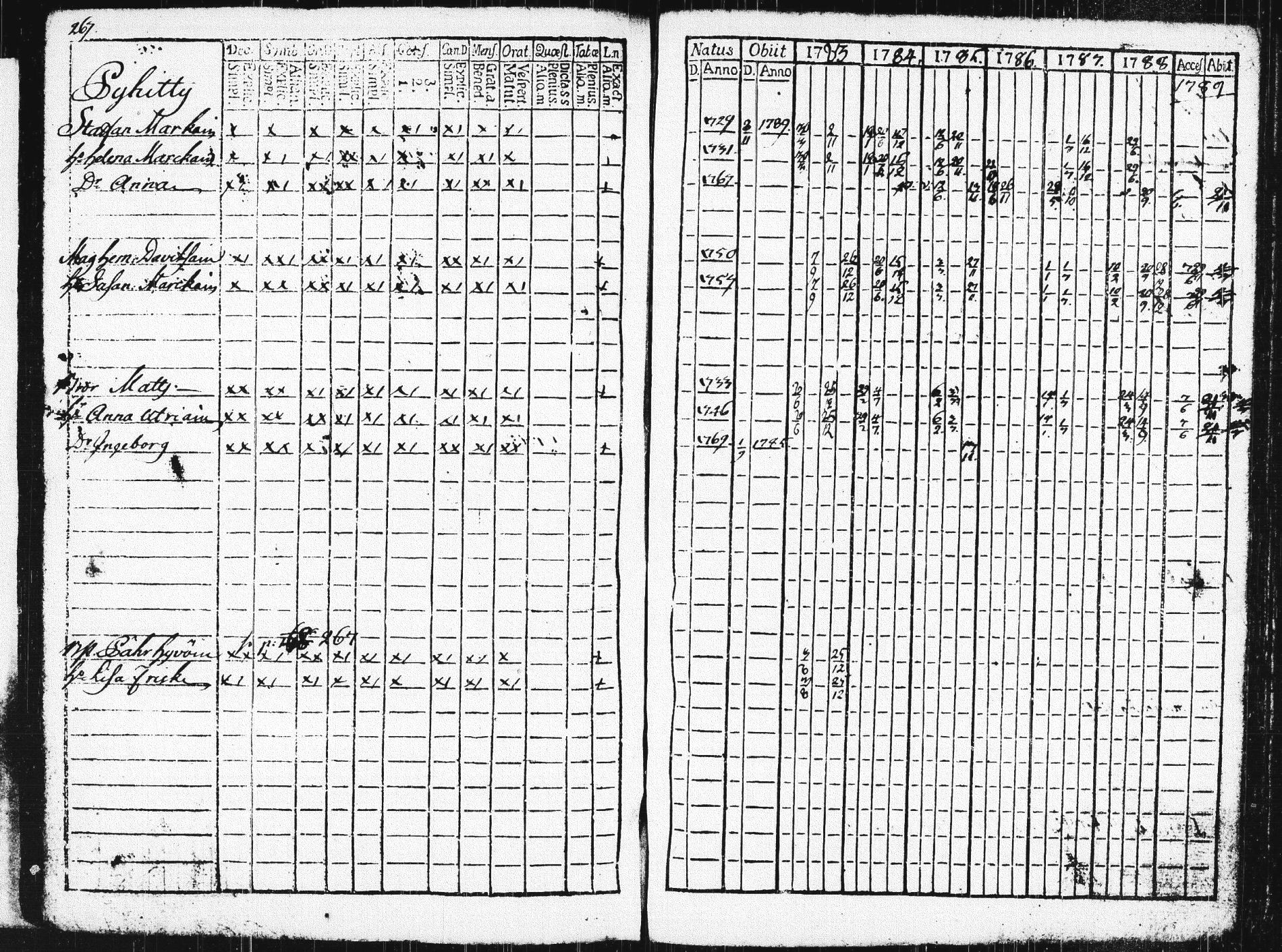 [ ../kirjat/Kirkonkirjat/pieksamaki/rippikirja_1783-1790_msrk_tk1412-1413/kuvat/272.jpg ]