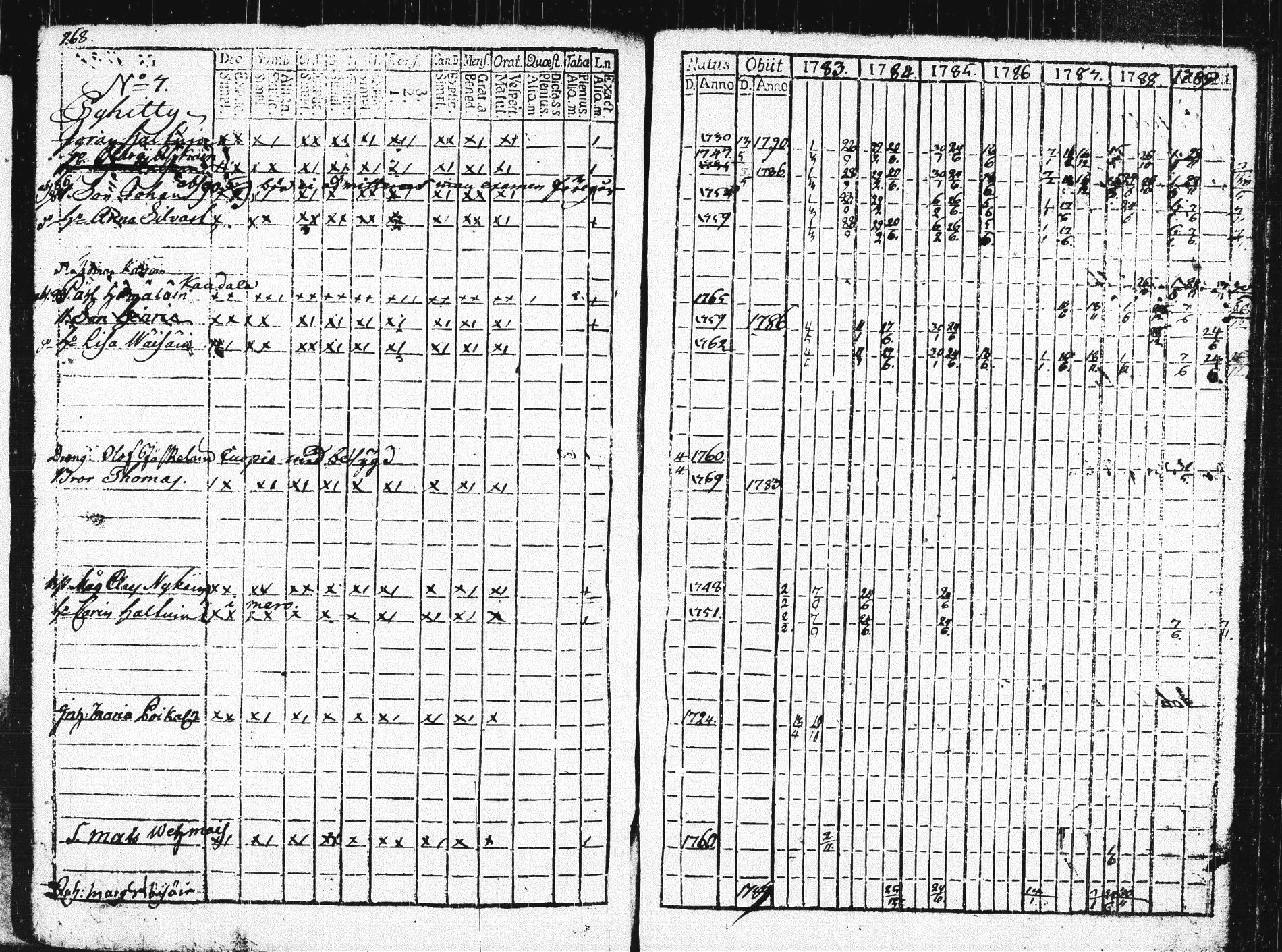[ ../kirjat/Kirkonkirjat/pieksamaki/rippikirja_1783-1790_msrk_tk1412-1413/kuvat/273.jpg ]