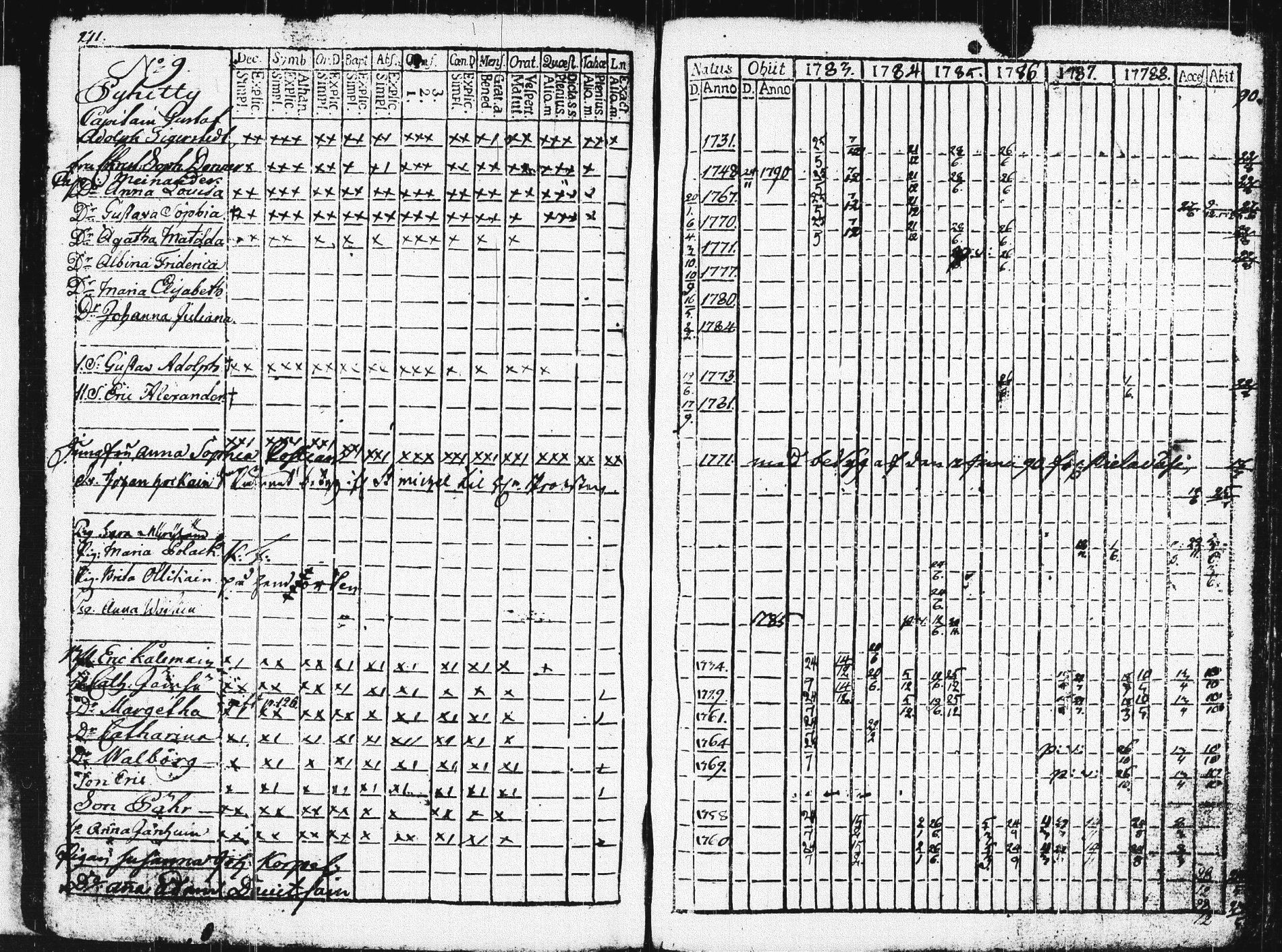 [ ../kirjat/Kirkonkirjat/pieksamaki/rippikirja_1783-1790_msrk_tk1412-1413/kuvat/276.jpg ]