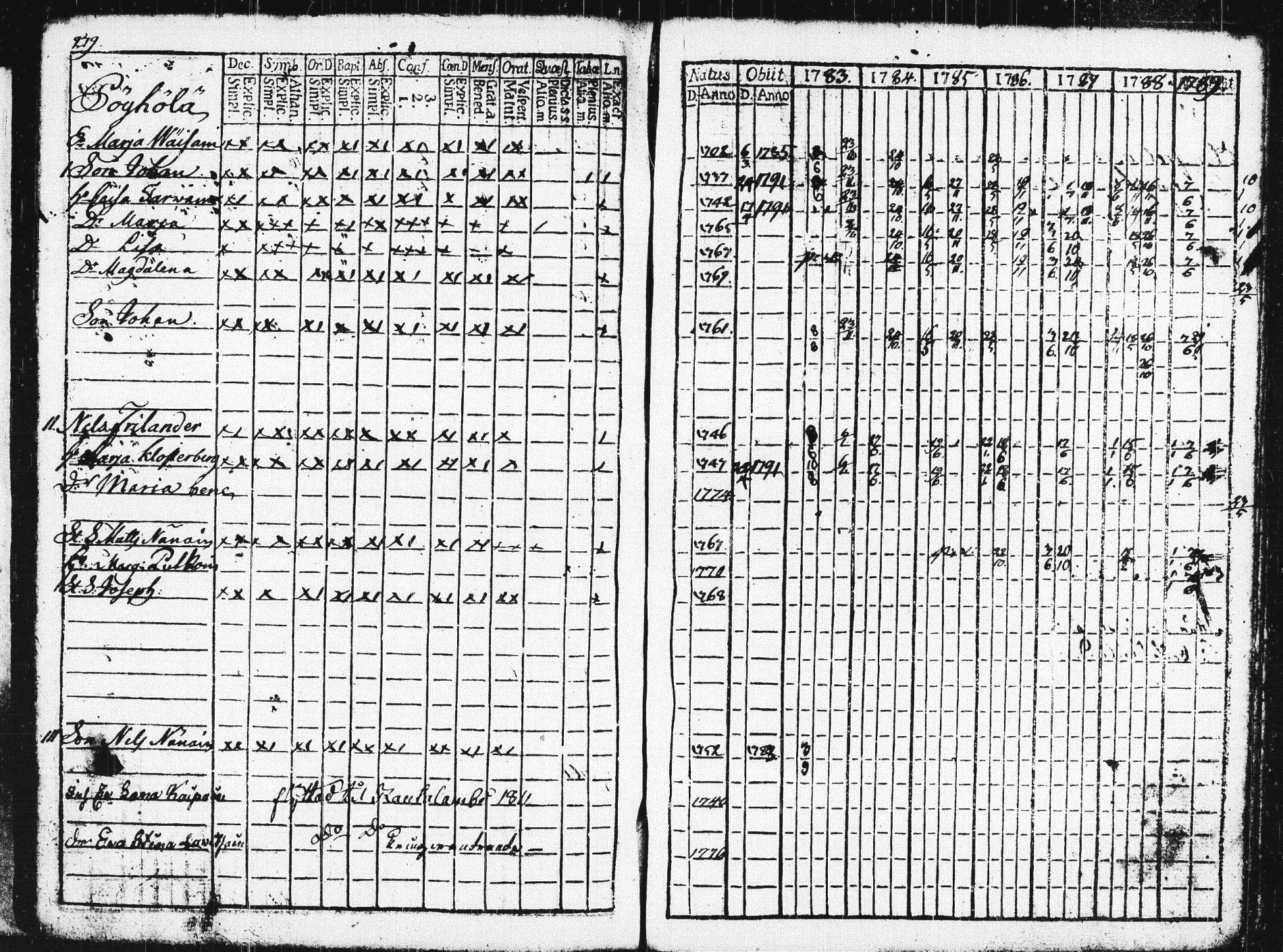 [ ../kirjat/Kirkonkirjat/pieksamaki/rippikirja_1783-1790_msrk_tk1412-1413/kuvat/284.jpg ]