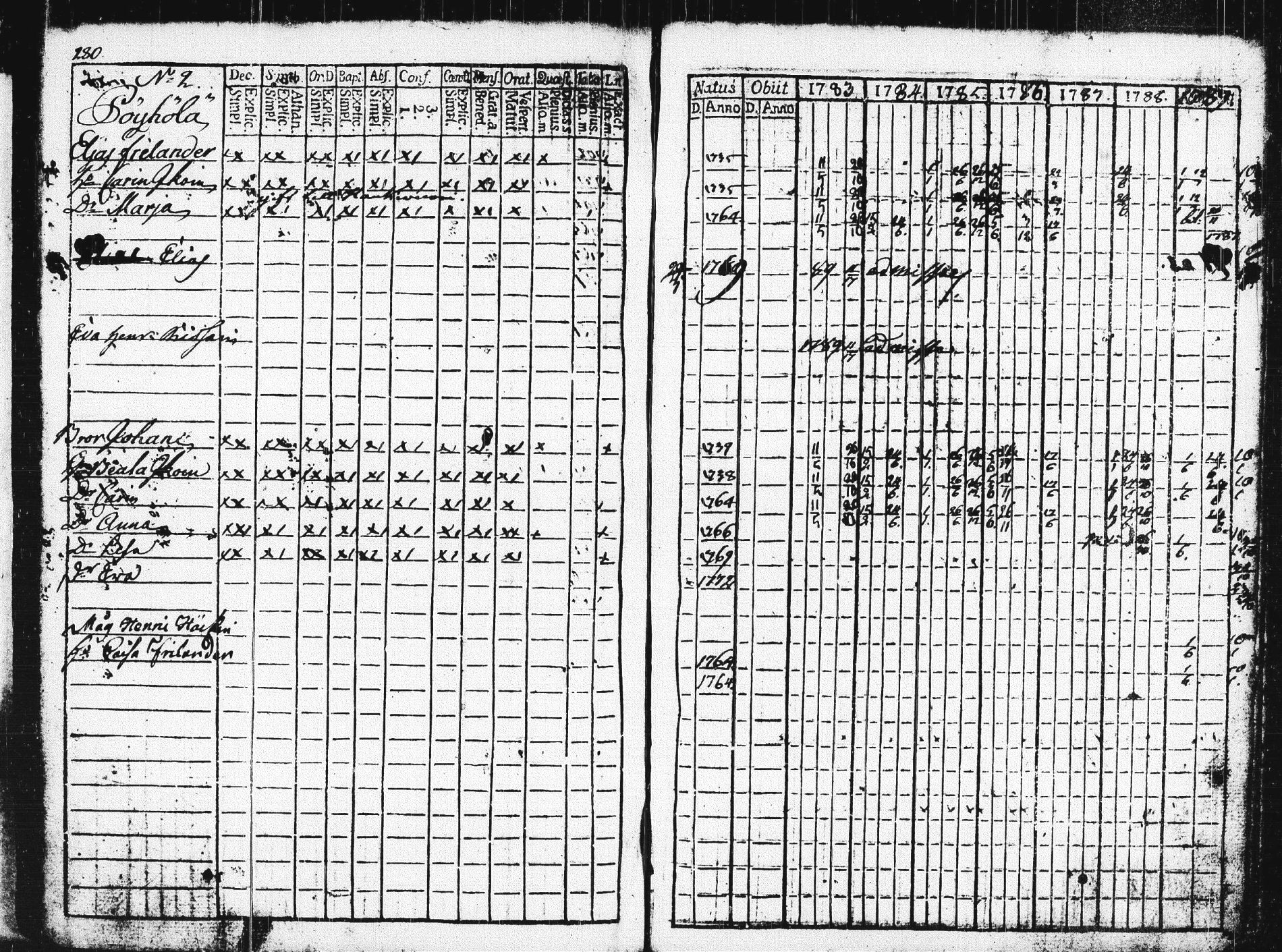[ ../kirjat/Kirkonkirjat/pieksamaki/rippikirja_1783-1790_msrk_tk1412-1413/kuvat/285.jpg ]